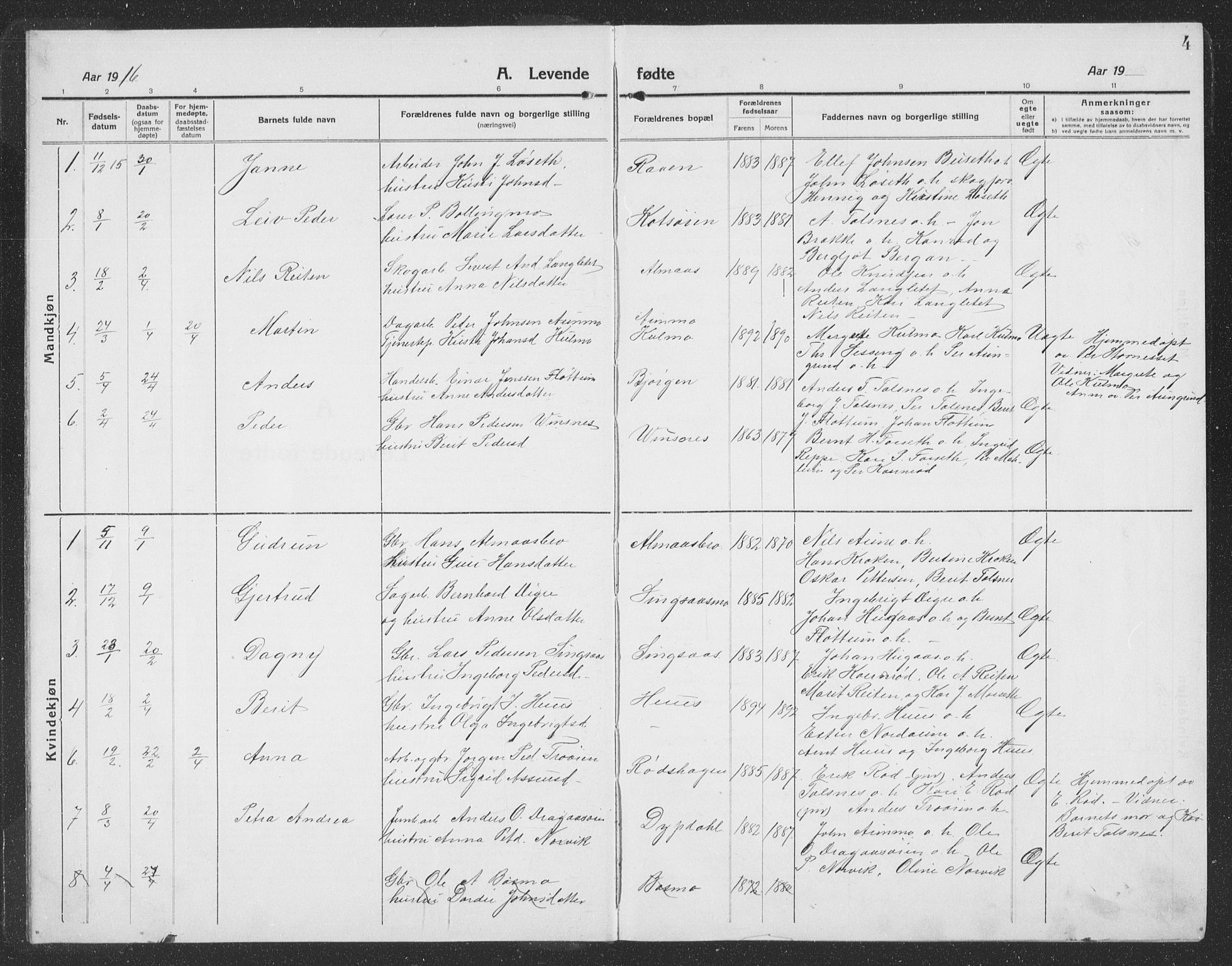 Ministerialprotokoller, klokkerbøker og fødselsregistre - Sør-Trøndelag, SAT/A-1456/688/L1030: Parish register (copy) no. 688C05, 1916-1939, p. 4