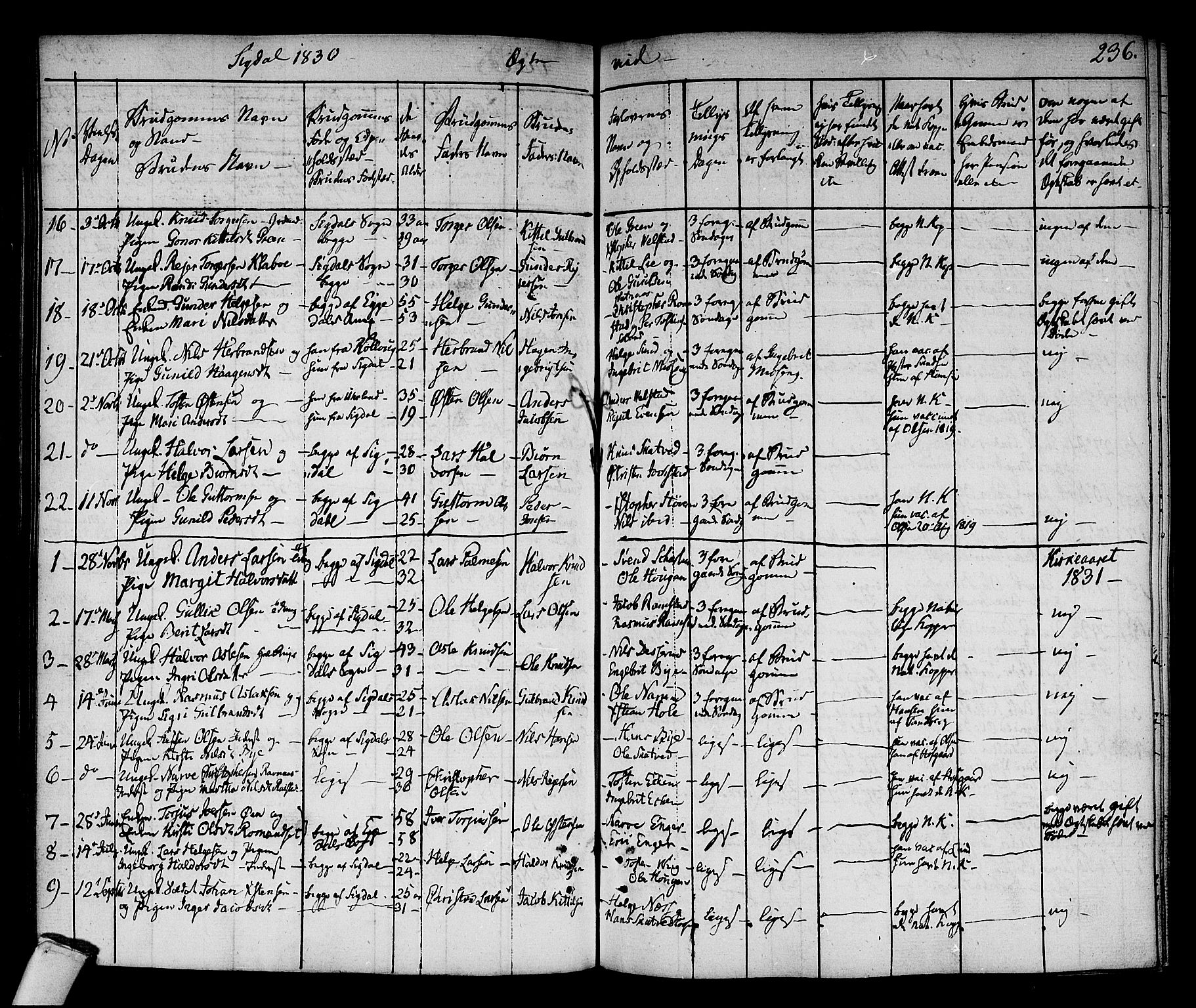 Sigdal kirkebøker, SAKO/A-245/F/Fa/L0006: Parish register (official) no. I 6 /1, 1829-1843, p. 236
