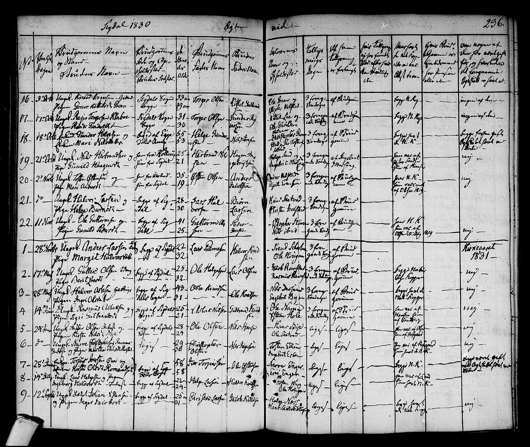 Sigdal kirkebøker, AV/SAKO-A-245/F/Fa/L0006: Parish register (official) no. I 6 /1, 1829-1843, p. 236