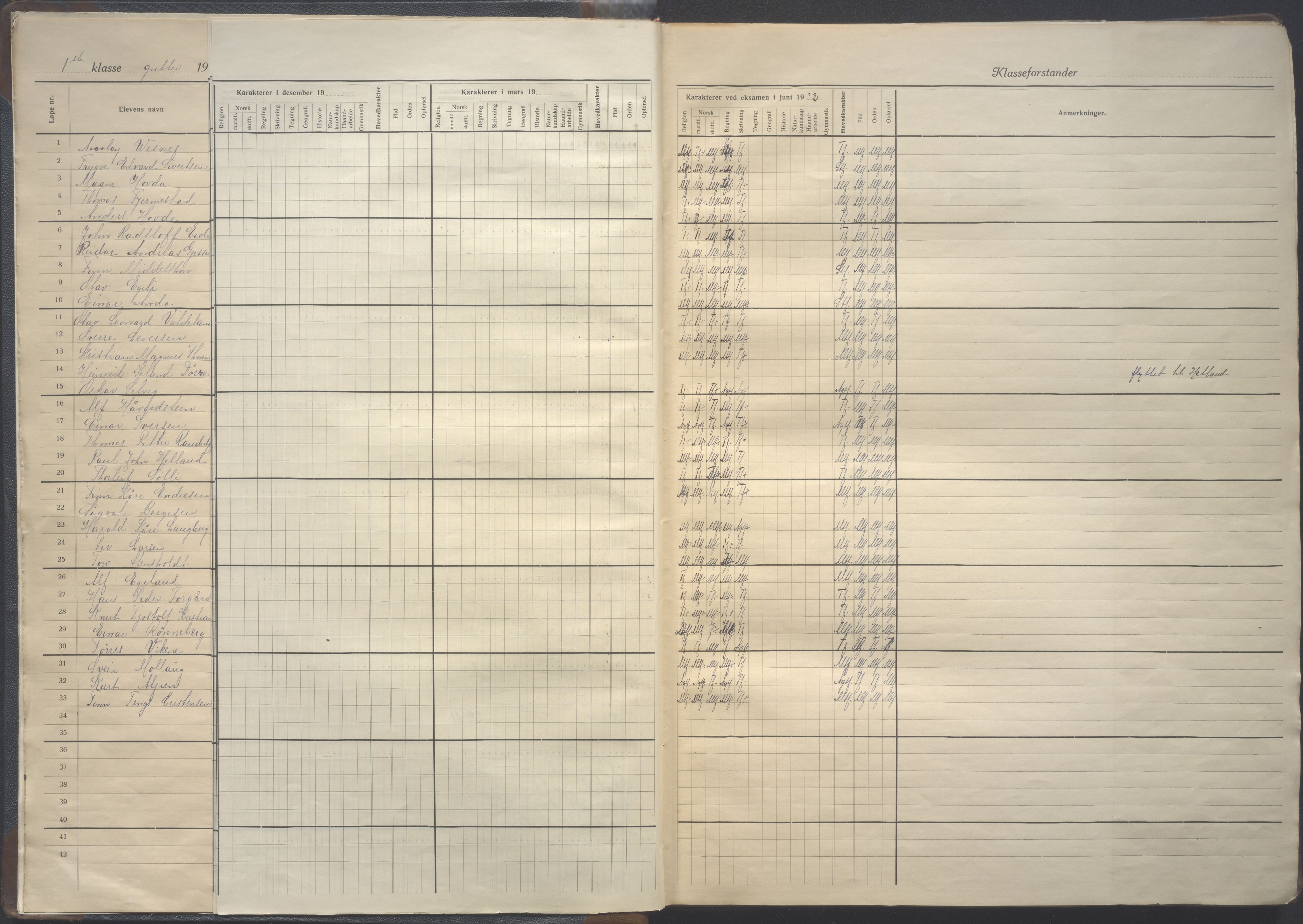 Stavanger kommune. Våland skole, BYST/A-0266/G/Ga/L0012: Dagbok, 1921-1922