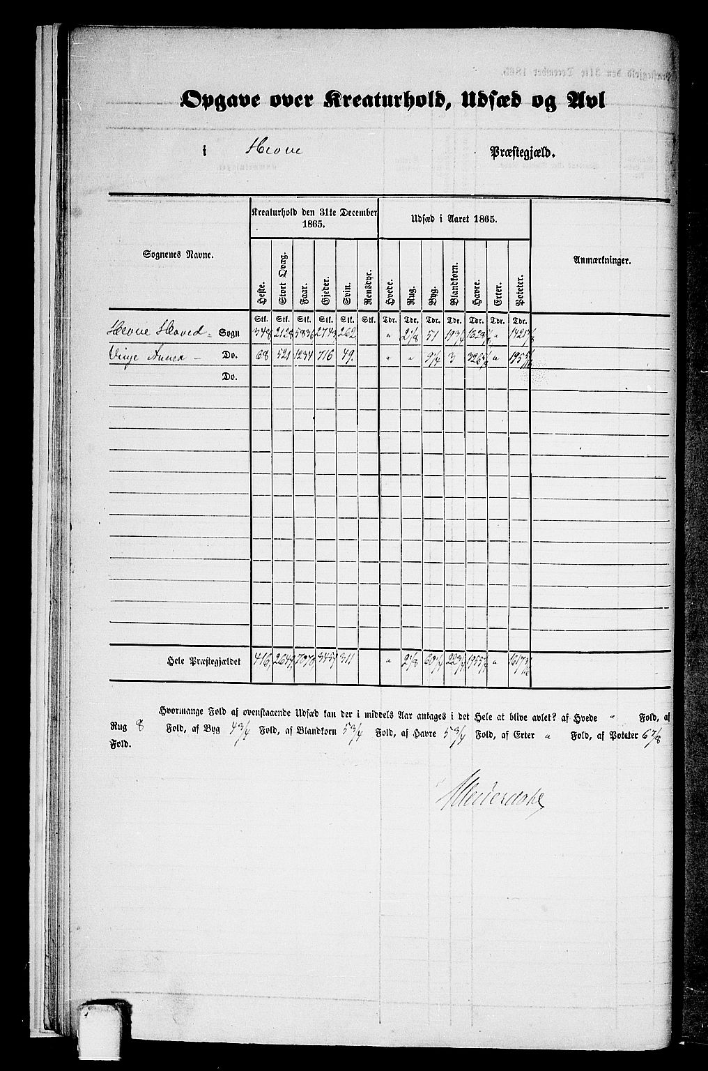 RA, 1865 census for Hemne, 1865, p. 12