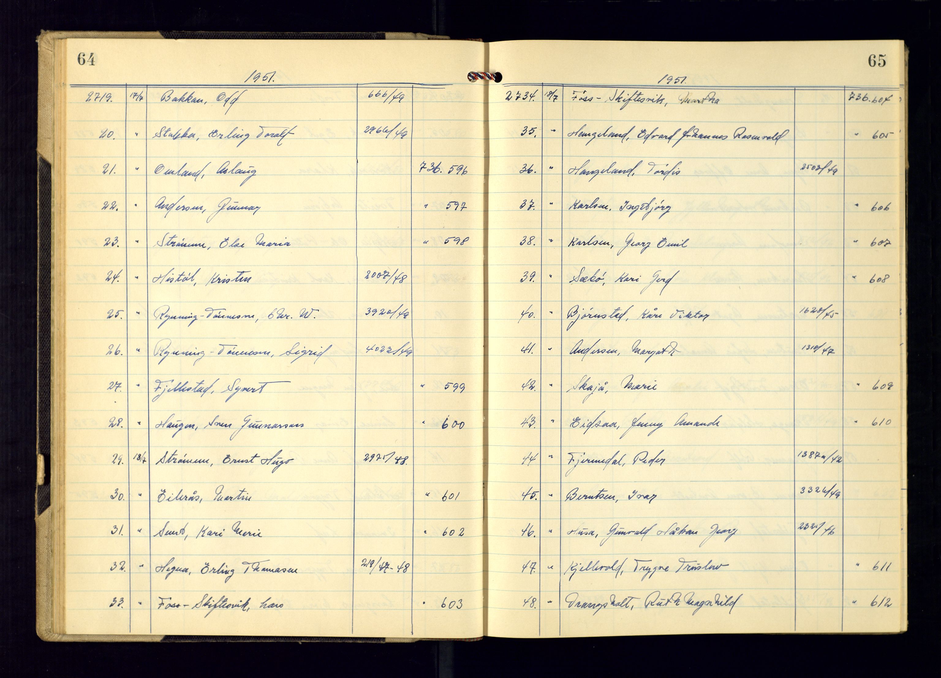 Kristiansand politikammer - 2, AV/SAK-1243-0009/K/Ka/Kaa/L0612: Passprotokoll, liste med løpenumre, 1951-1954, p. 64-65