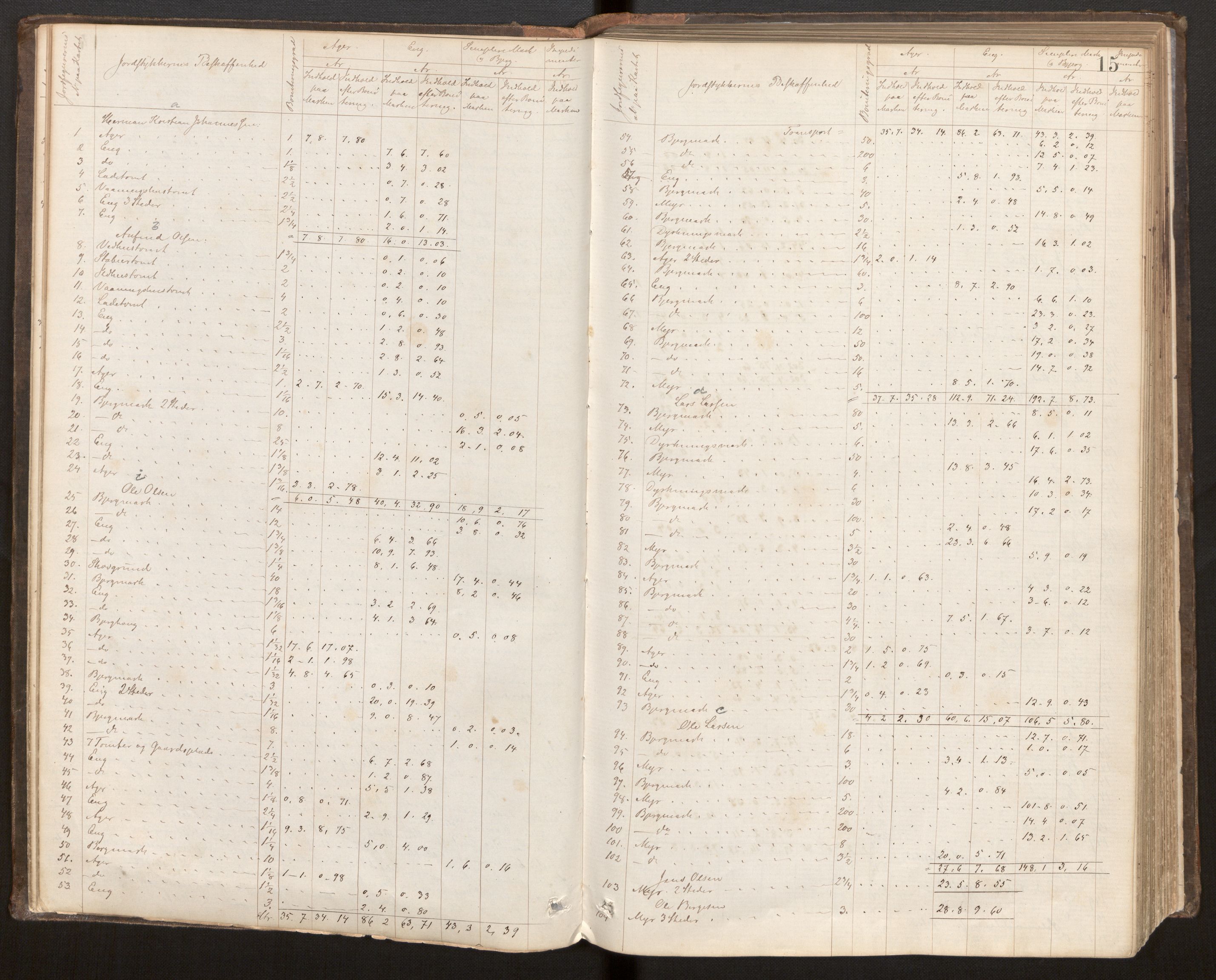 Hordaland jordskiftedøme - VI Sunnhordland jordskiftedistrikt, AV/SAB-A-7301/A/Aa/L0007: Forhandlingsprotokoll, 1883-1886, p. 14b-15a