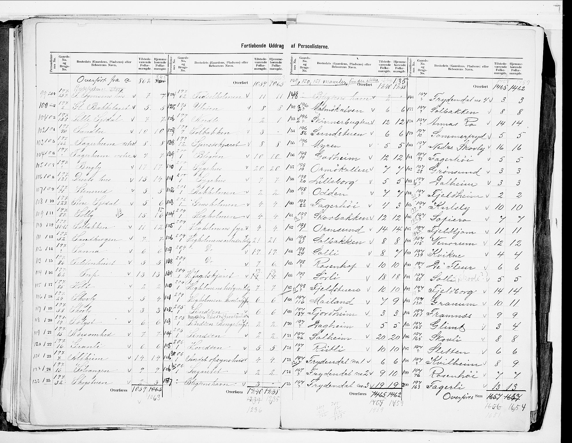 SAO, 1900 census for Aker, 1900, p. 34