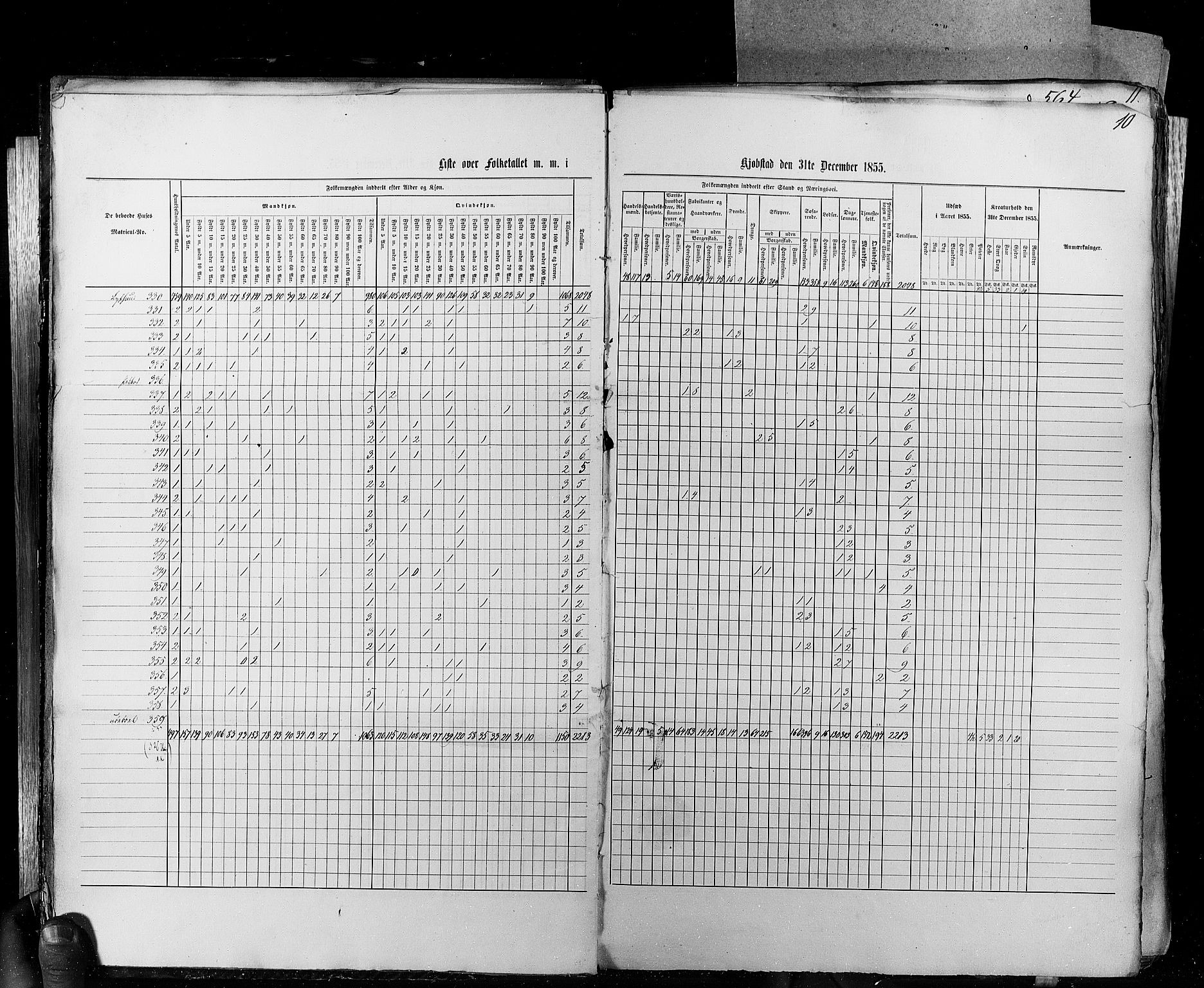 RA, Census 1855, vol. 8: Risør-Vadsø, 1855, p. 10