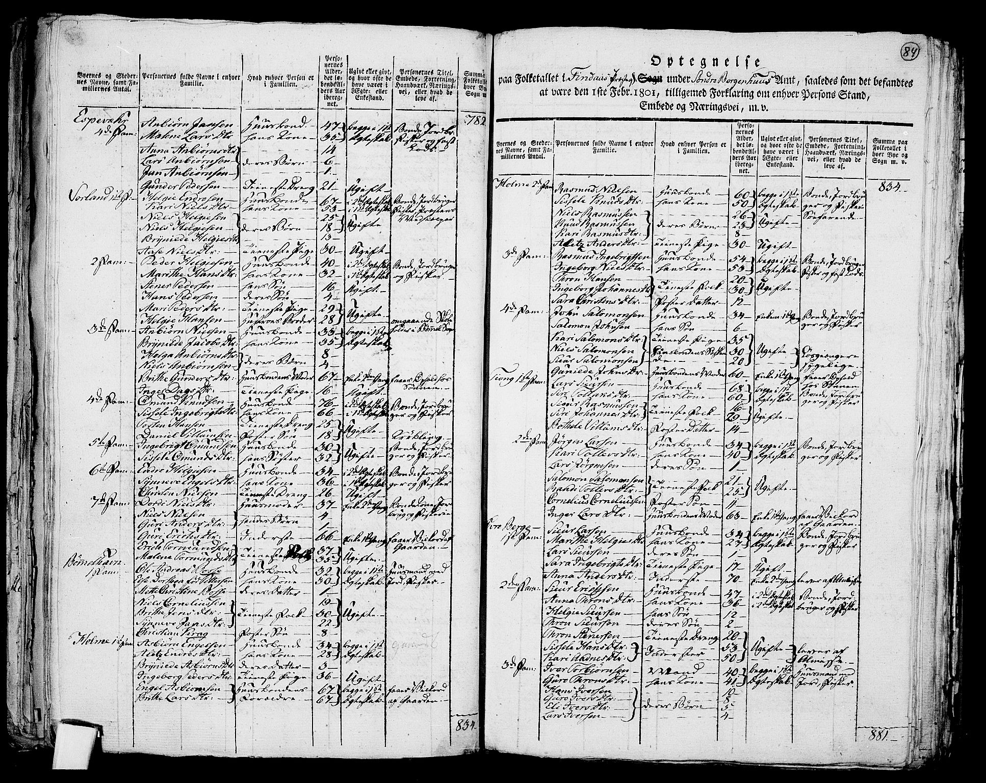 RA, 1801 census for 1218P Finnås, 1801, p. 83b-84a