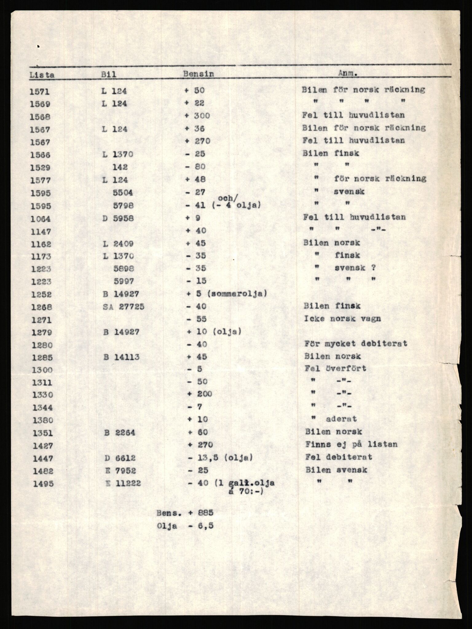 Forsvaret, Forsvarets krigshistoriske avdeling, RA/RAFA-2017/Y/Ya/L0006: II-C-11-11,2 - Utenriksdepartementet.  Legasjonen i Helsingfors., 1940-1946, p. 166