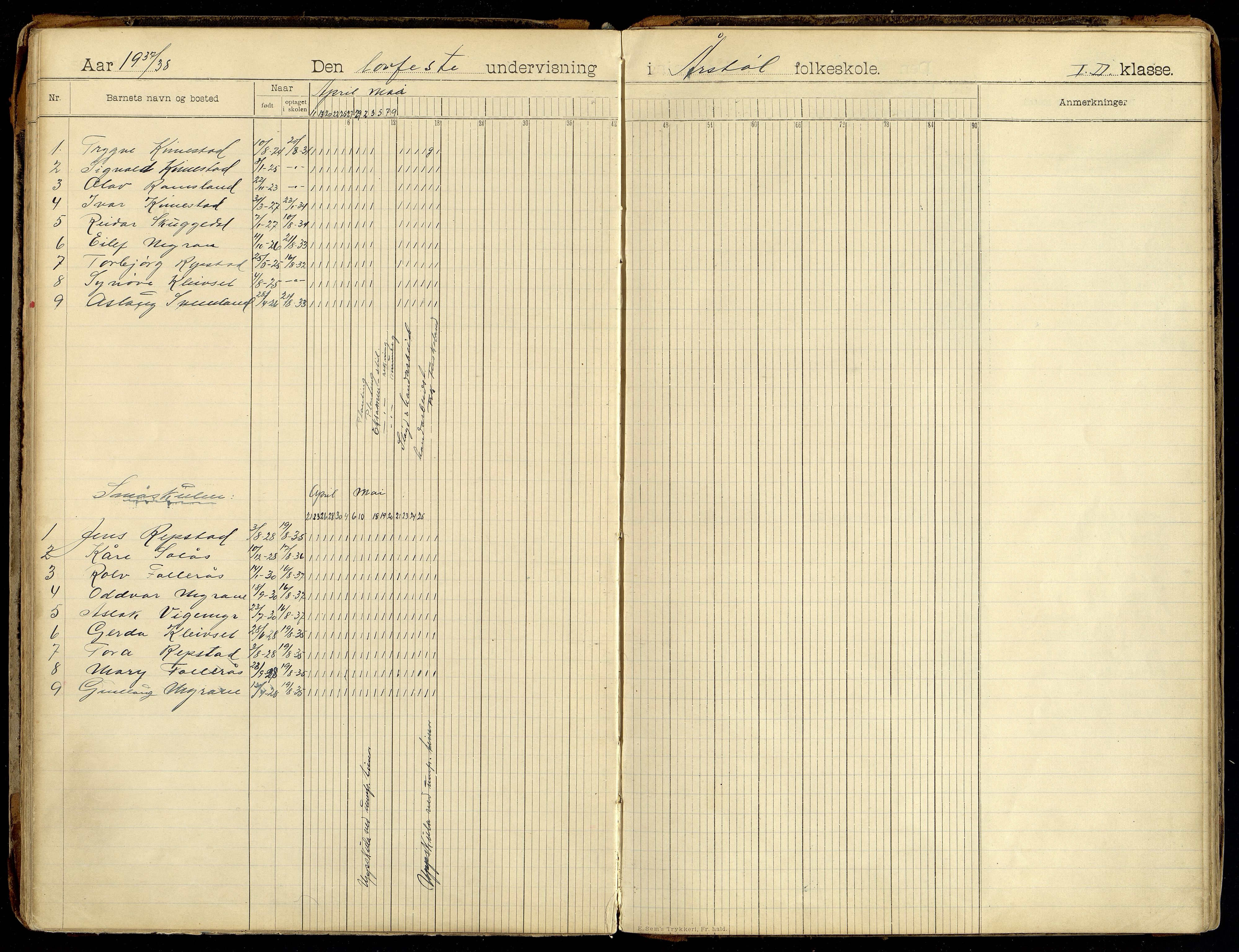 Søgne kommune - Årstøl, ARKSOR/1018SØ568/I/L0001: Dagbok for Årstøl (d), 1896-1956, p. 120-121