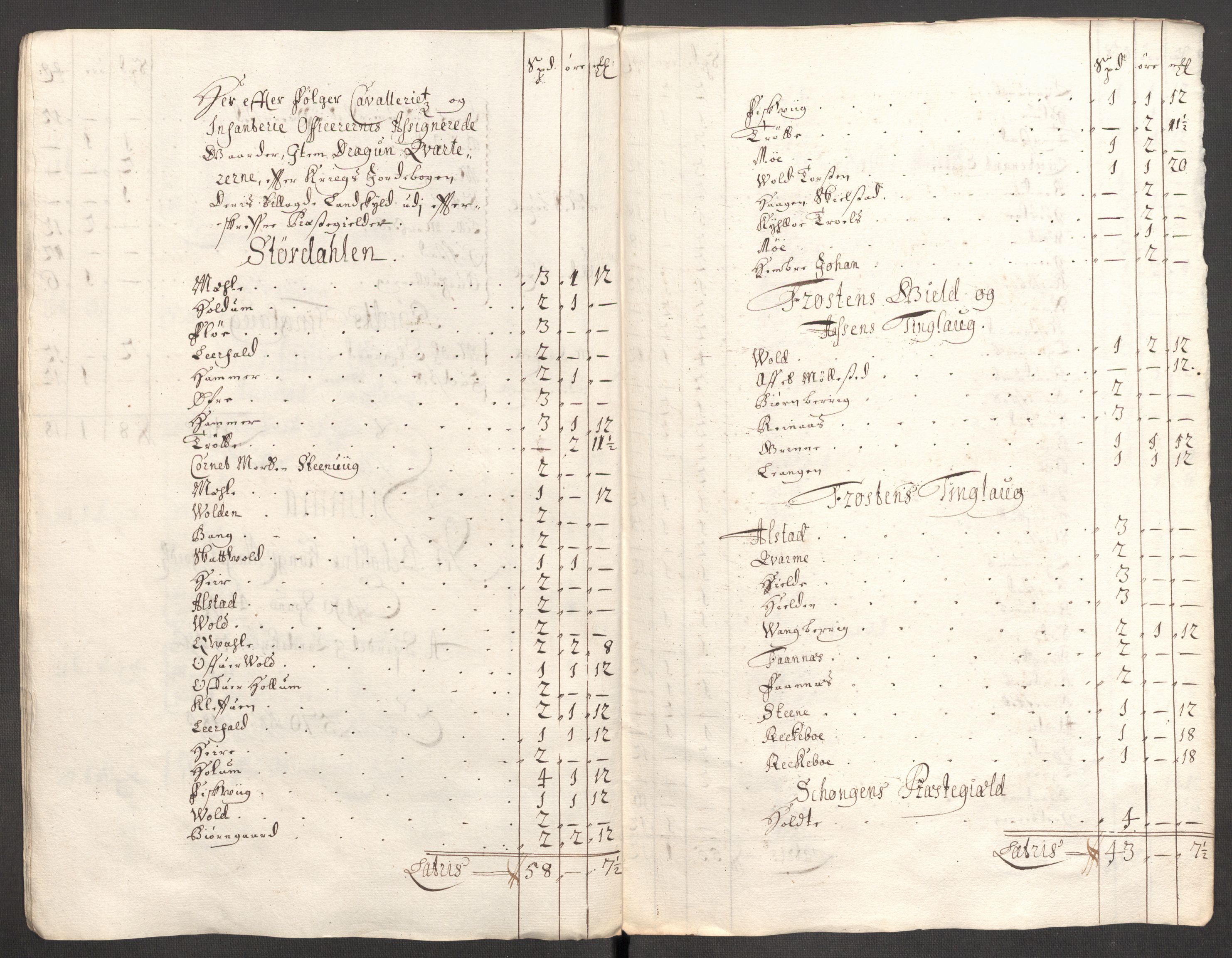 Rentekammeret inntil 1814, Reviderte regnskaper, Fogderegnskap, AV/RA-EA-4092/R62/L4199: Fogderegnskap Stjørdal og Verdal, 1709, p. 152