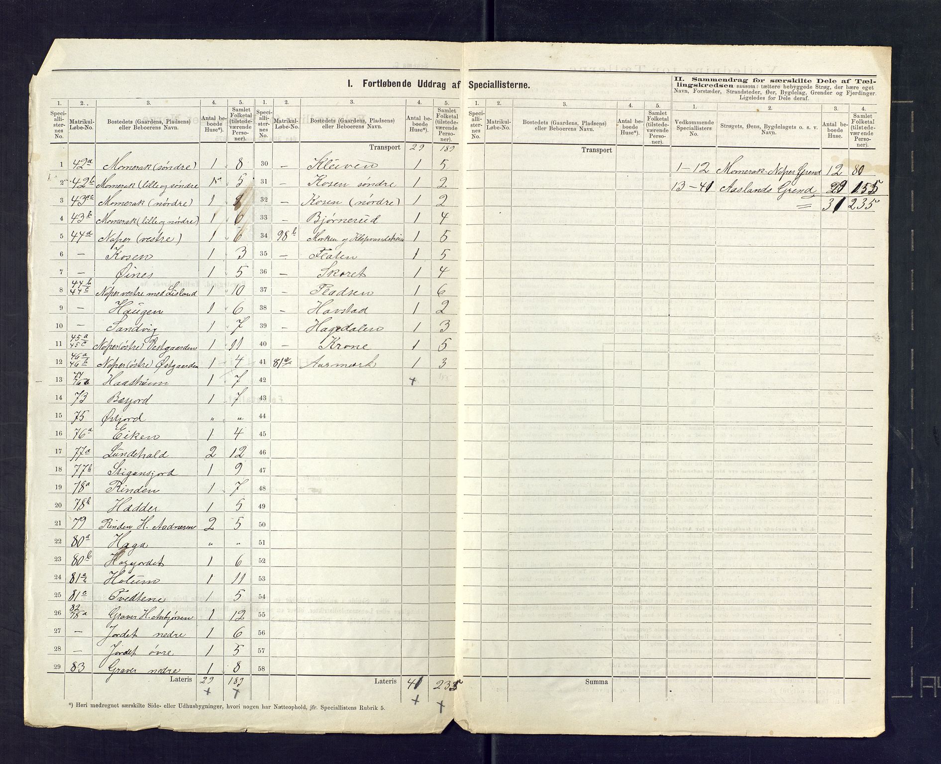 SAKO, 1875 census for 0831P Moland, 1875, p. 15