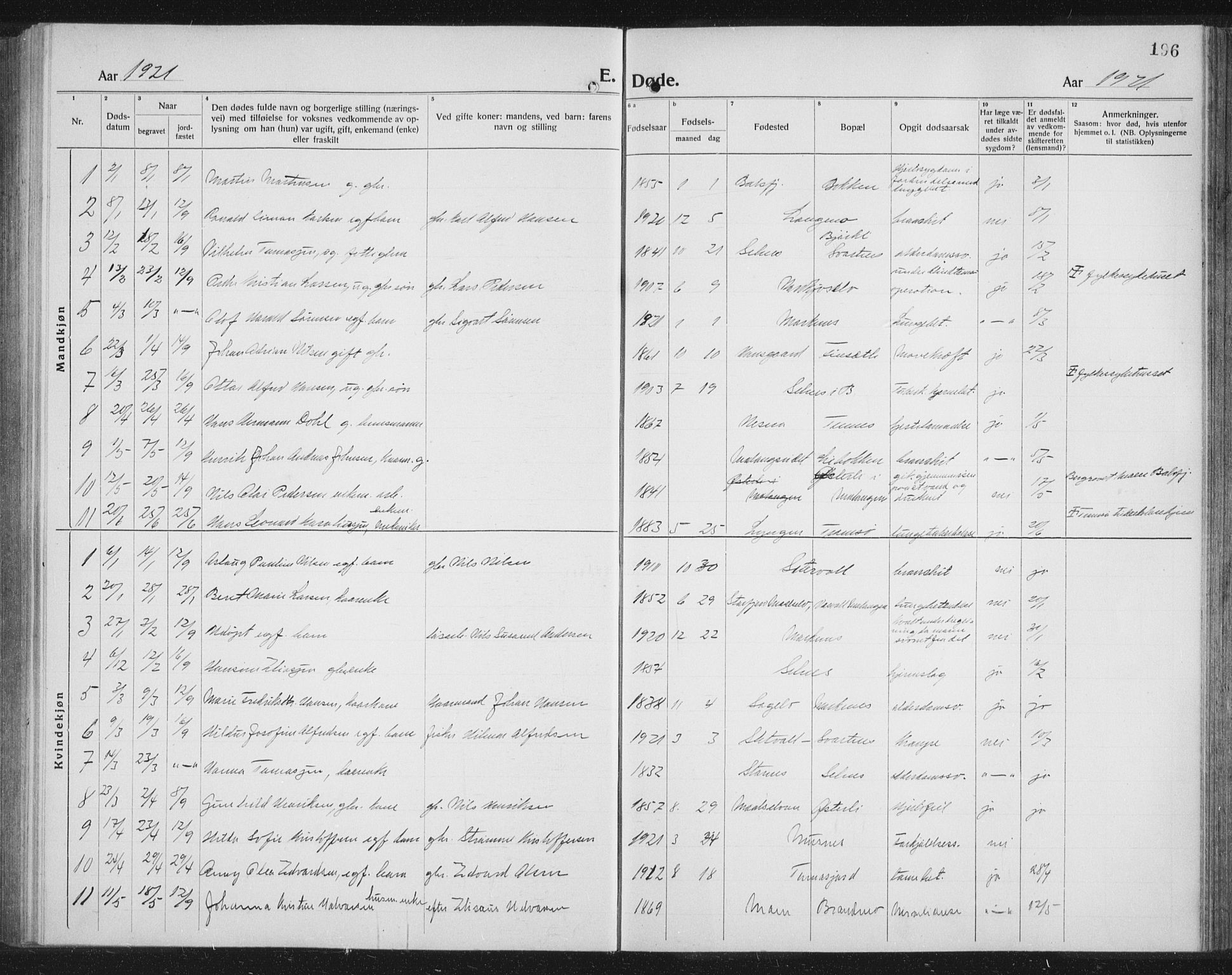 Balsfjord sokneprestembete, AV/SATØ-S-1303/G/Ga/L0010klokker: Parish register (copy) no. 10, 1921-1936, p. 196