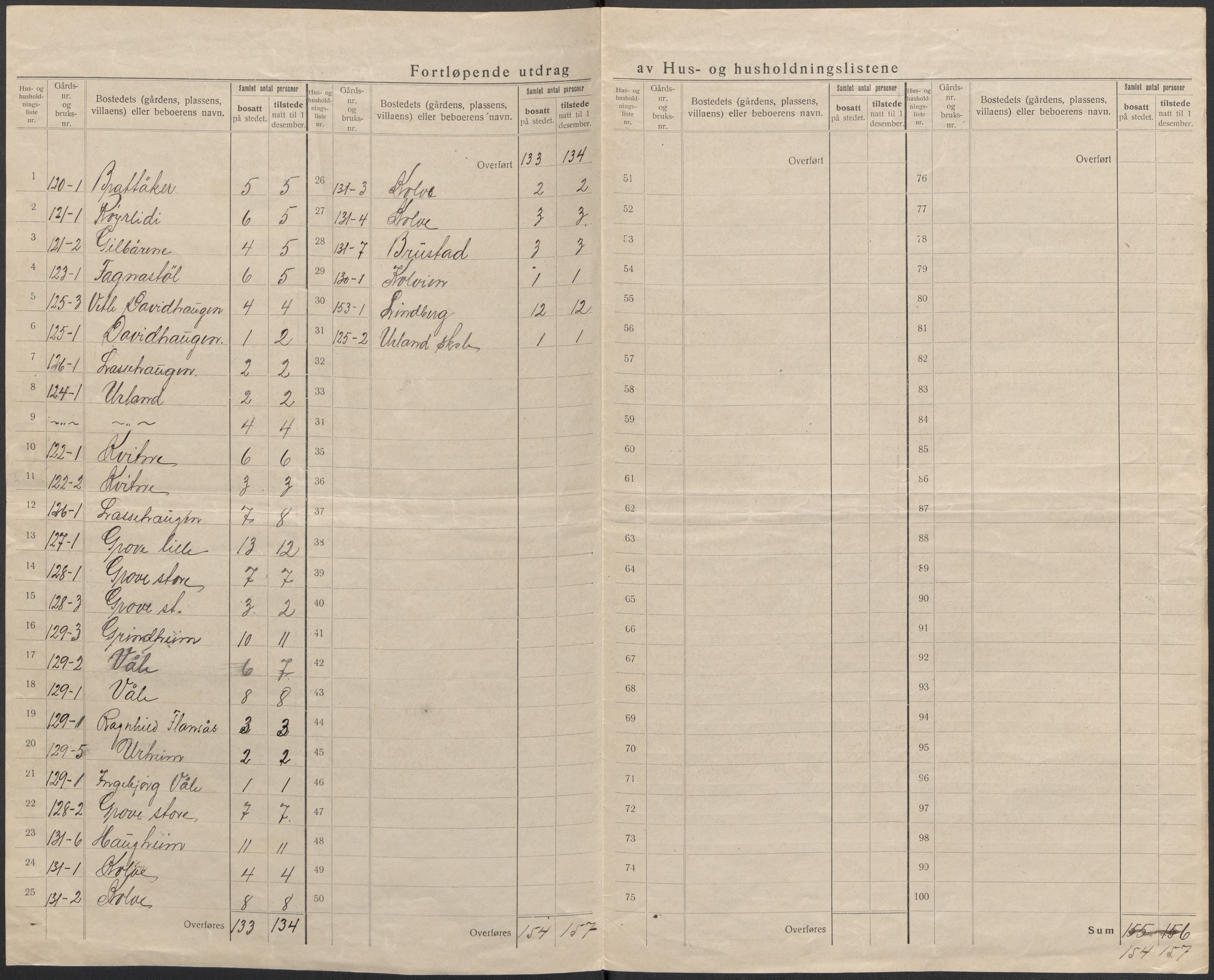 SAB, 1920 census for Voss, 1920, p. 54