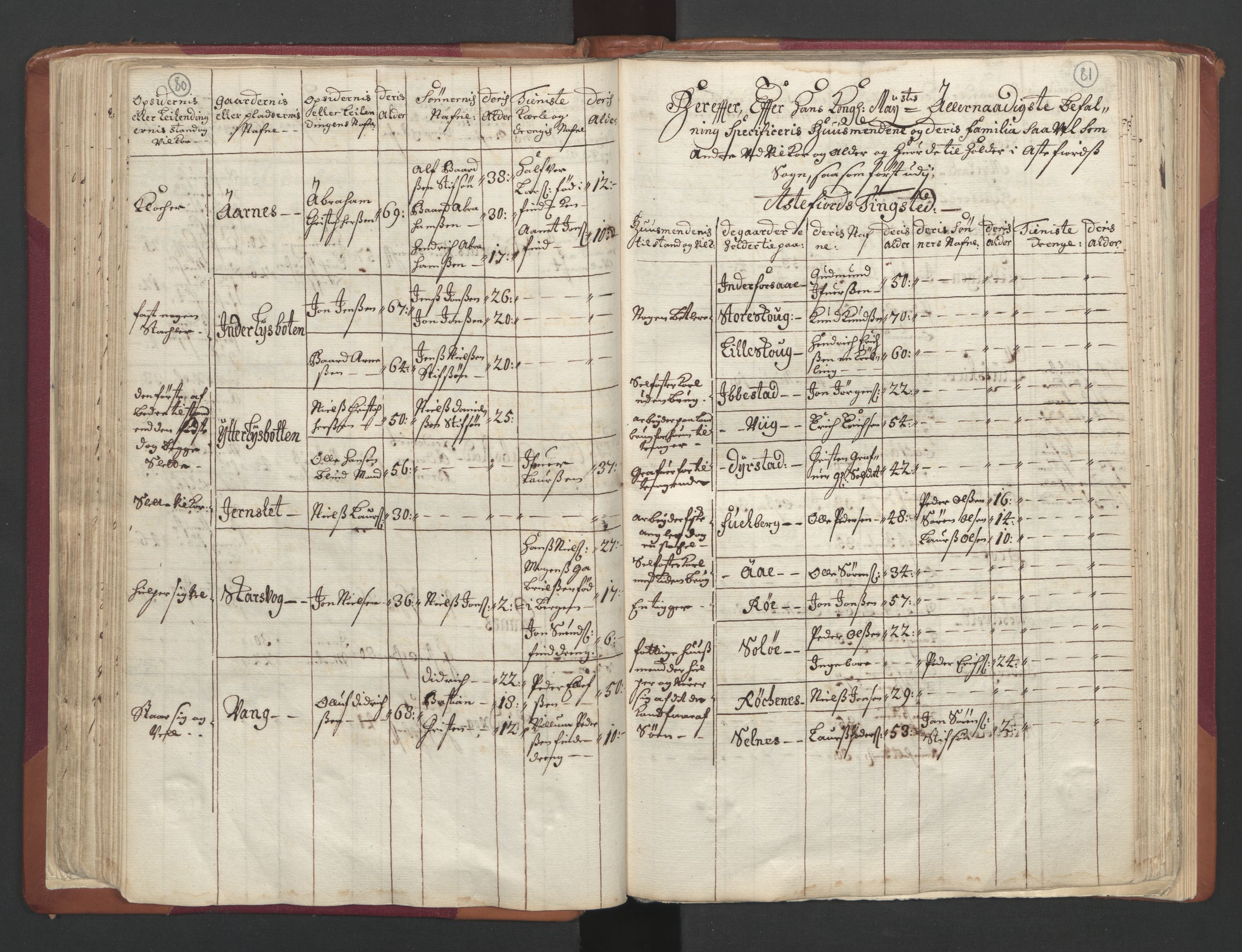 RA, Census (manntall) 1701, no. 19: Senja and Tromsø fogderi, 1701, p. 80-81