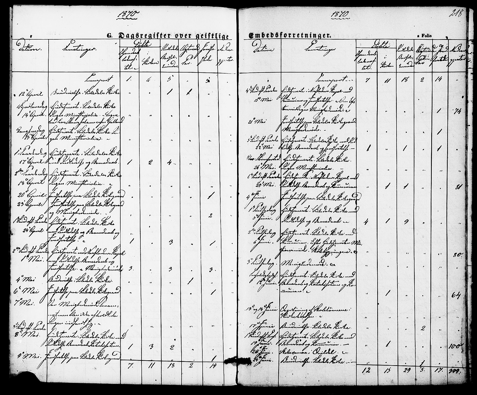 Suldal sokneprestkontor, AV/SAST-A-101845/01/IV/L0010: Parish register (official) no. A 10, 1869-1878, p. 218