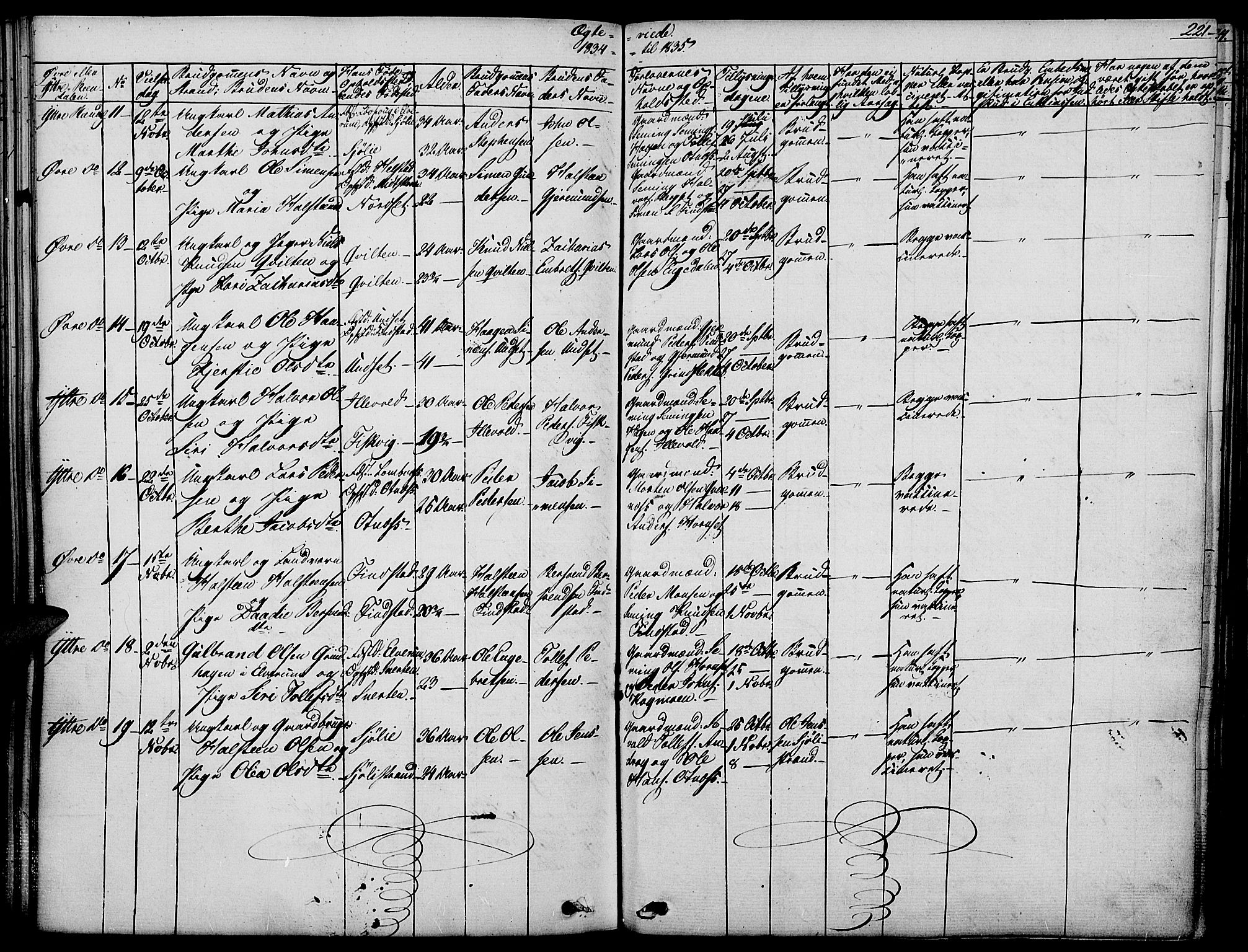 Rendalen prestekontor, SAH/PREST-054/H/Ha/Haa/L0004: Parish register (official) no. 4, 1829-1852, p. 221