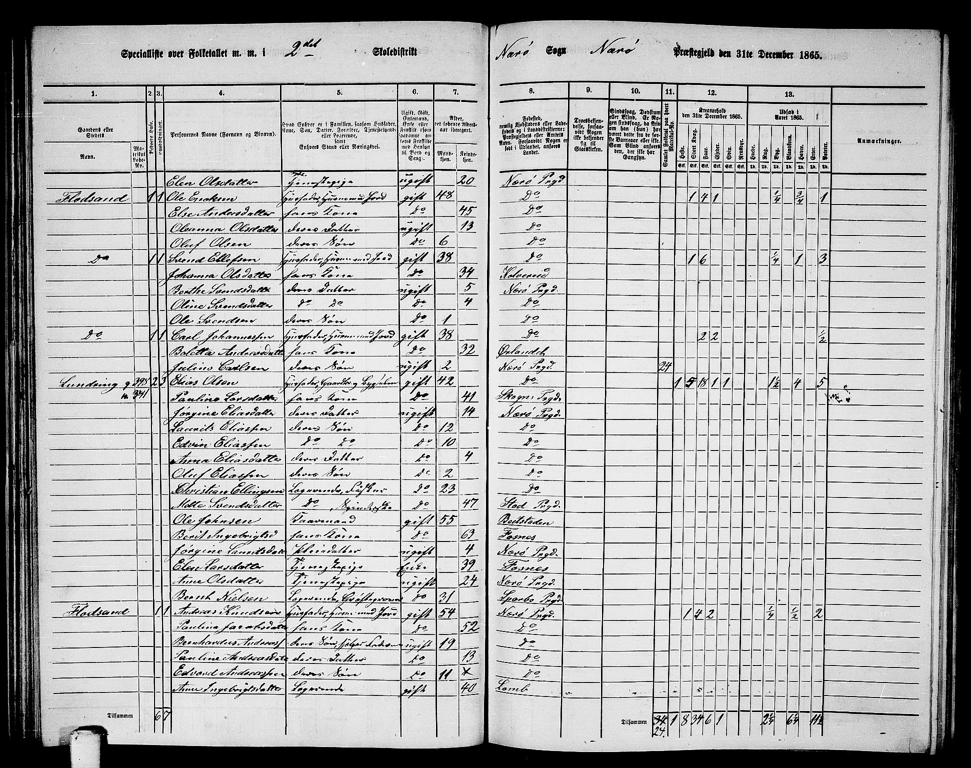 RA, 1865 census for Nærøy, 1865, p. 56