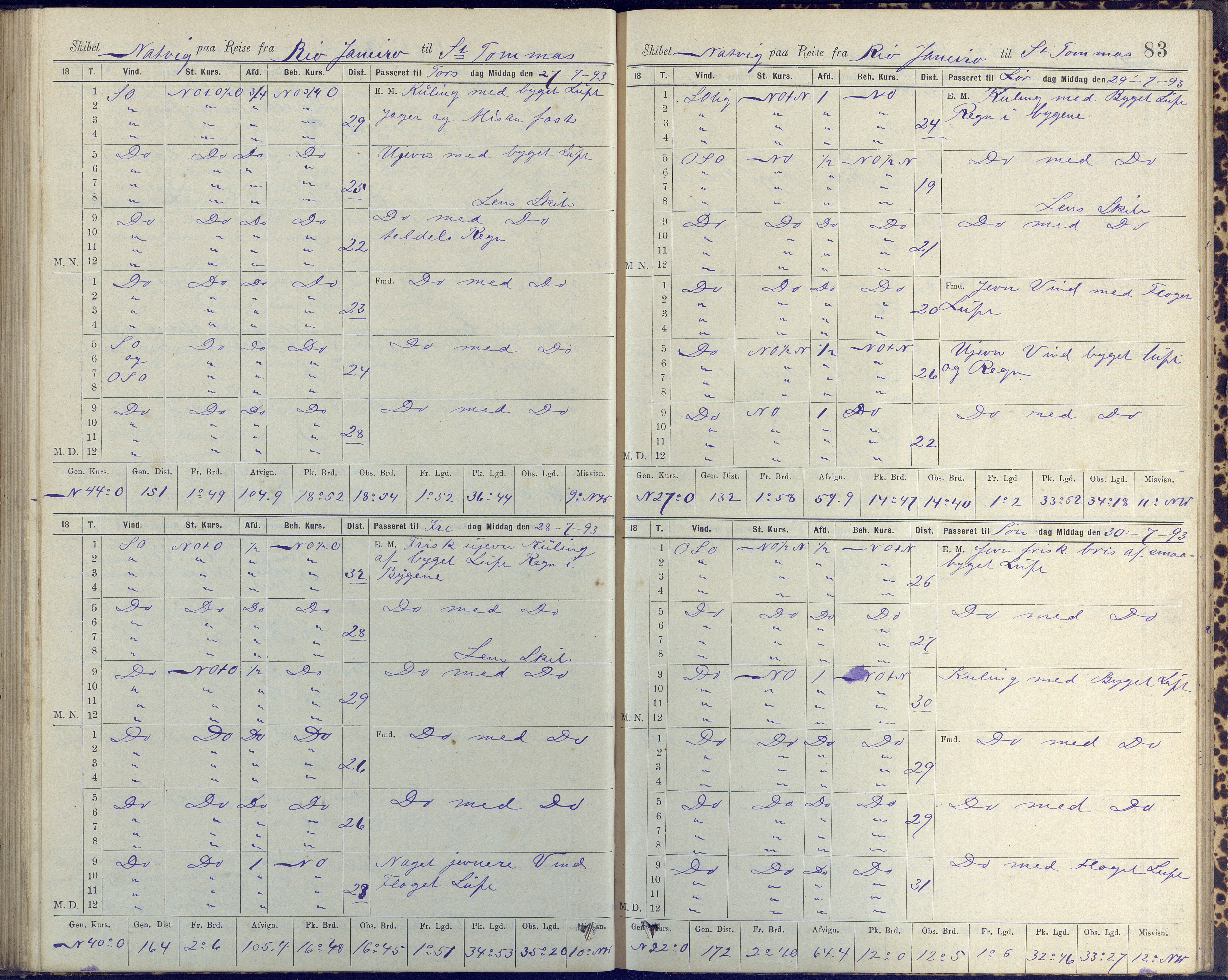 Fartøysarkivet, AAKS/PA-1934/F/L0223: Natvig (bark), 1875-1904, p. 83