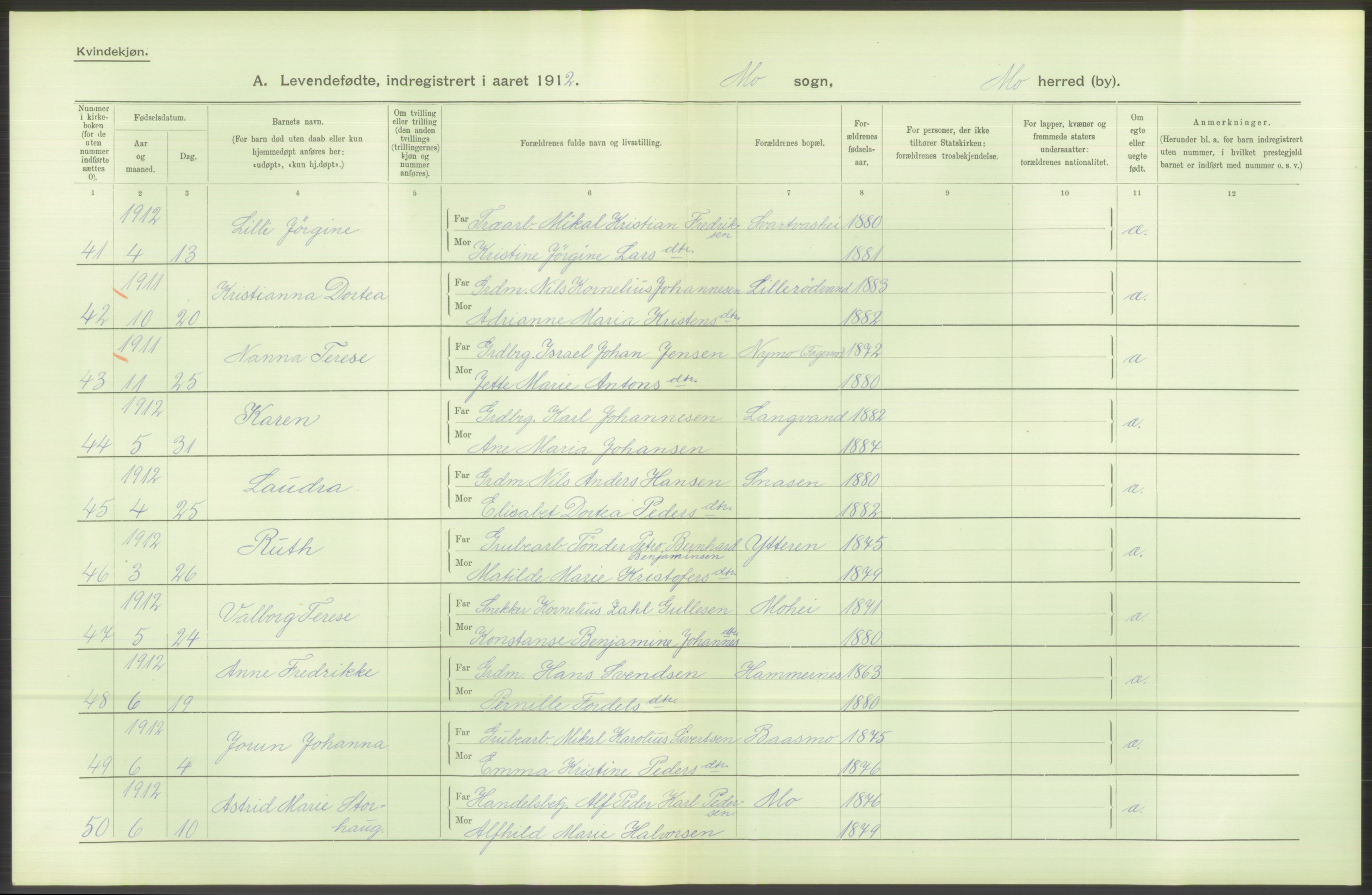 Statistisk sentralbyrå, Sosiodemografiske emner, Befolkning, AV/RA-S-2228/D/Df/Dfb/Dfbb/L0046: Nordlands amt: Levendefødte menn og kvinner. Bygder., 1912, p. 66