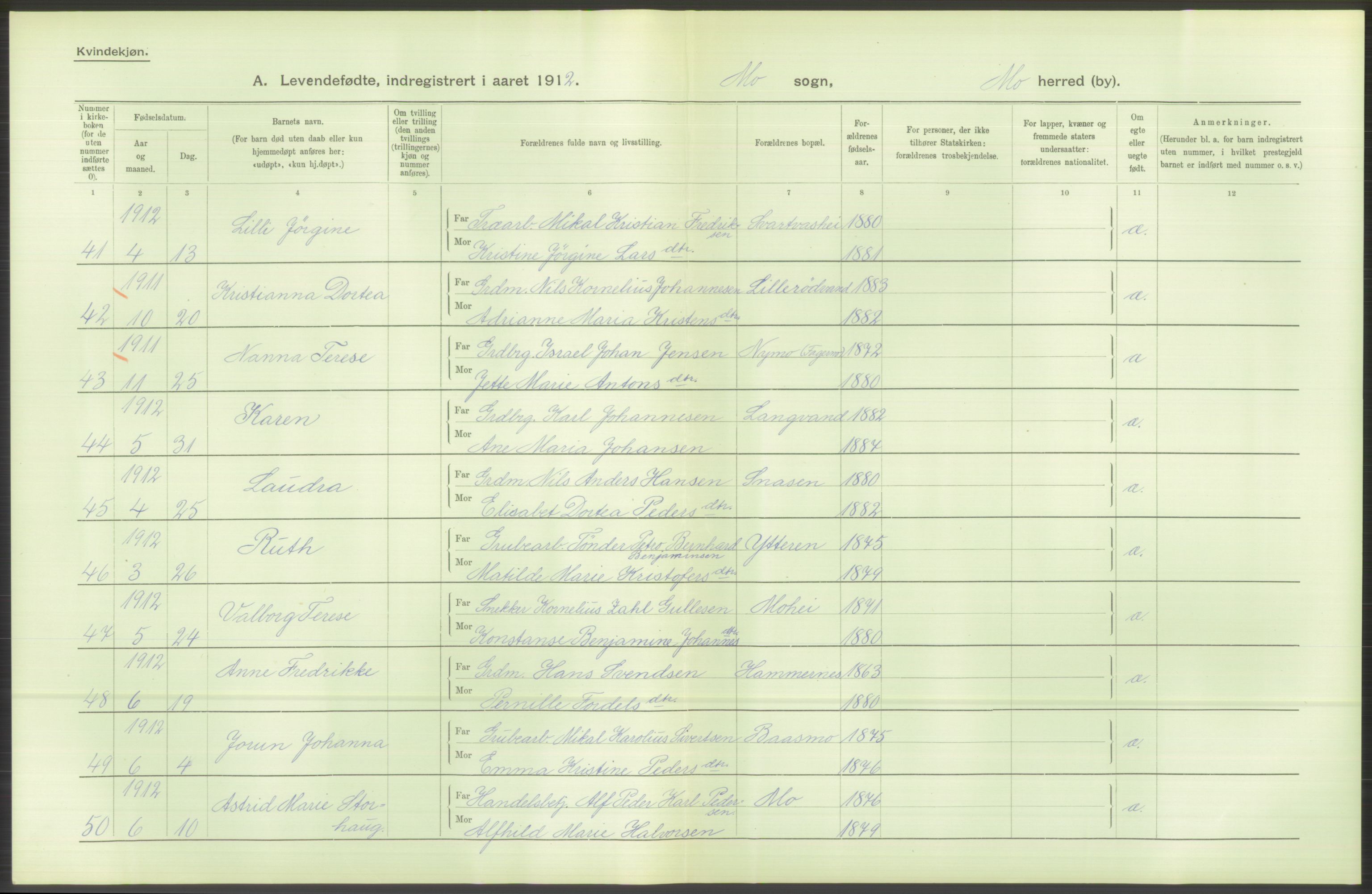 Statistisk sentralbyrå, Sosiodemografiske emner, Befolkning, AV/RA-S-2228/D/Df/Dfb/Dfbb/L0046: Nordlands amt: Levendefødte menn og kvinner. Bygder., 1912, p. 66