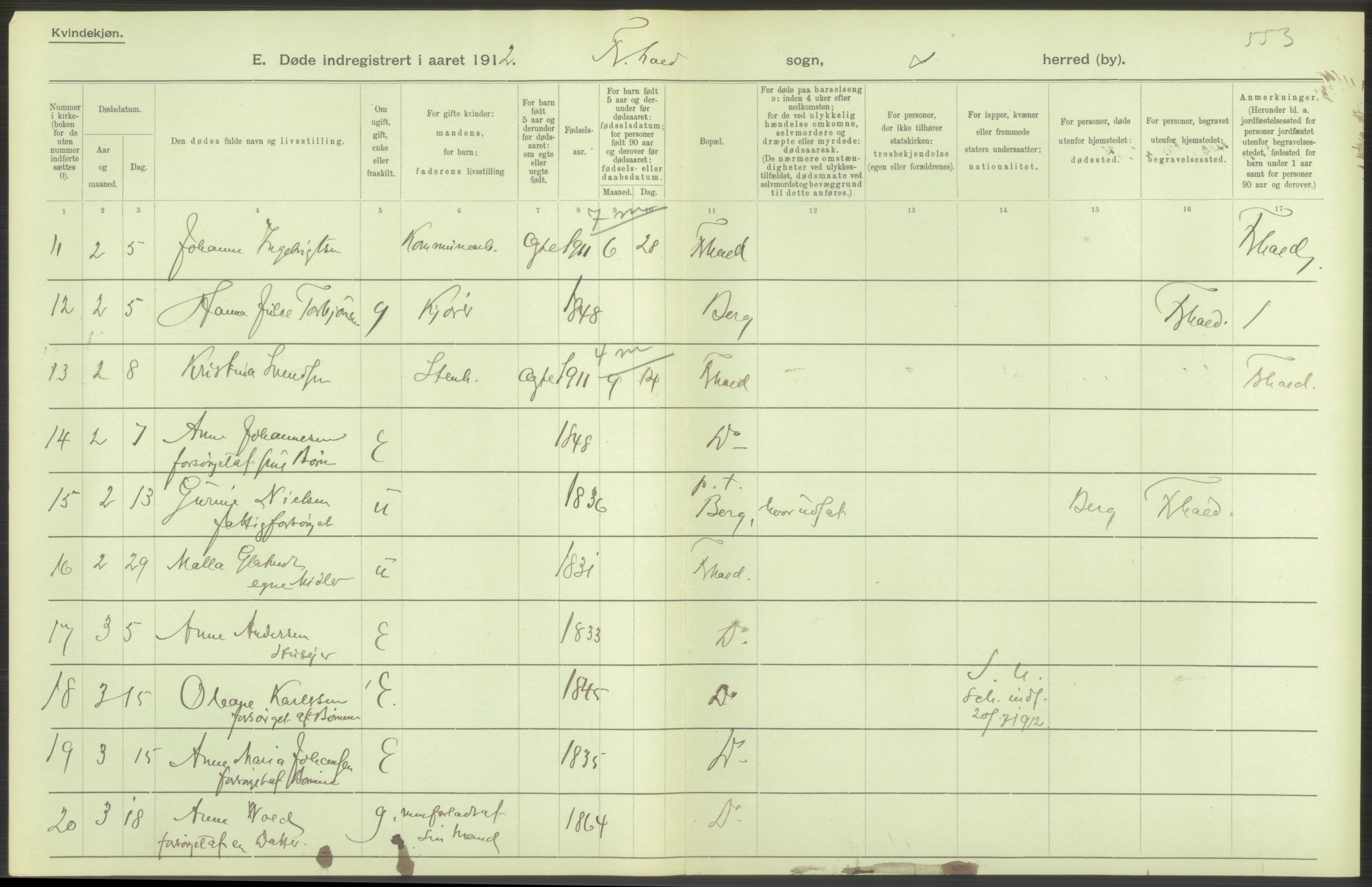 Statistisk sentralbyrå, Sosiodemografiske emner, Befolkning, AV/RA-S-2228/D/Df/Dfb/Dfbb/L0003: Smålenenes amt:  Døde. Bygder og byer., 1912, p. 86