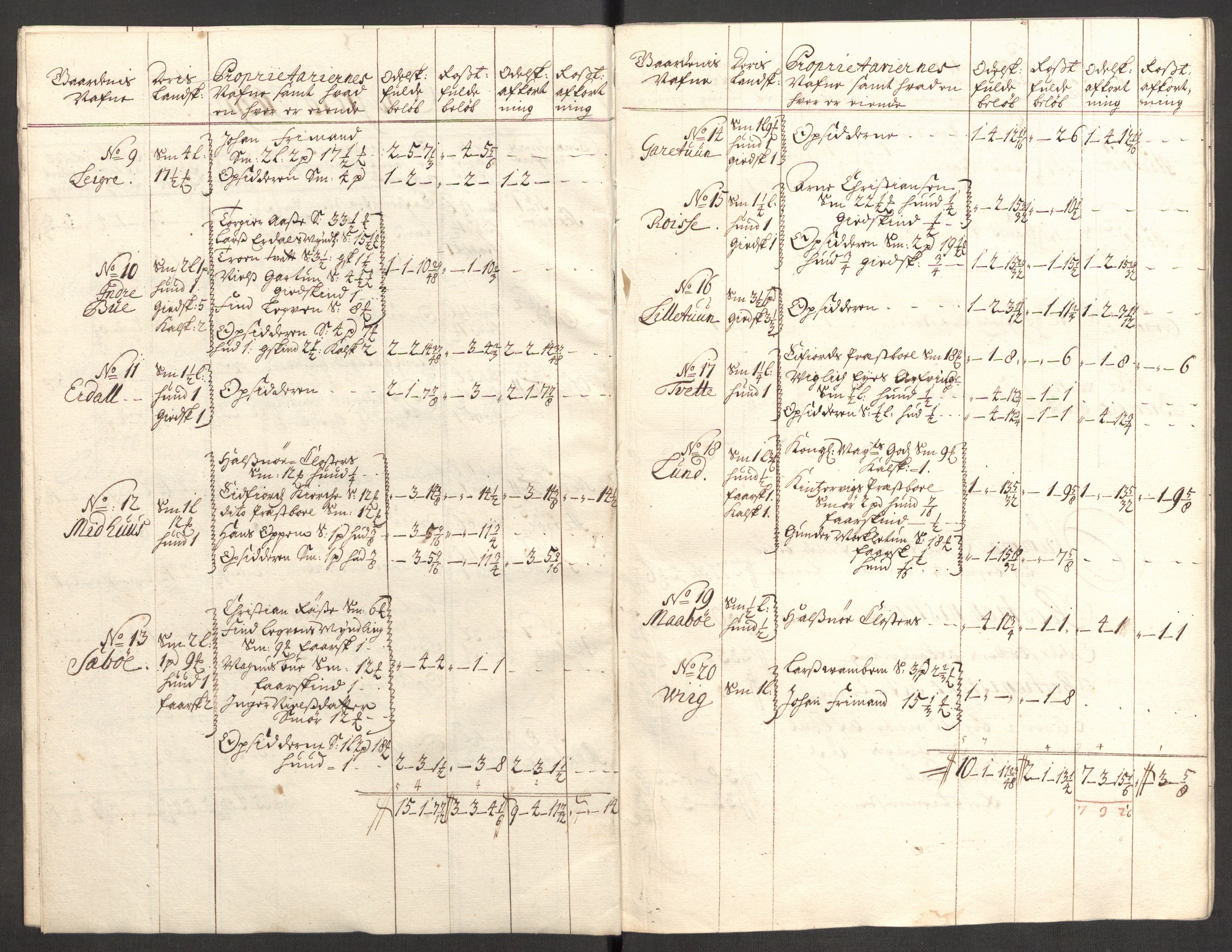 Rentekammeret inntil 1814, Reviderte regnskaper, Fogderegnskap, AV/RA-EA-4092/R48/L2986: Fogderegnskap Sunnhordland og Hardanger, 1709-1710, p. 508