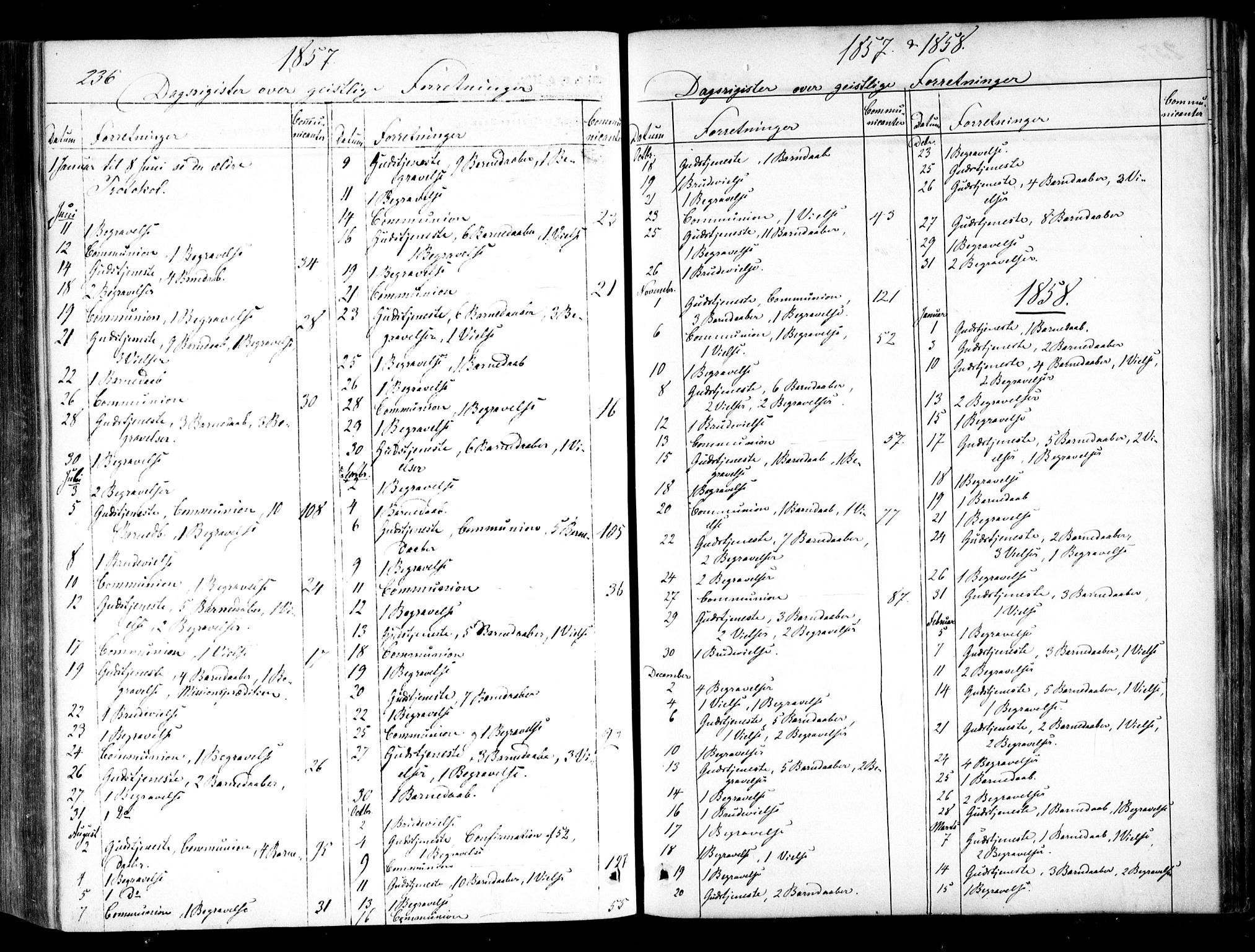 Halden prestekontor Kirkebøker, SAO/A-10909/F/Fa/L0008: Parish register (official) no. I 8, 1857-1865, p. 236