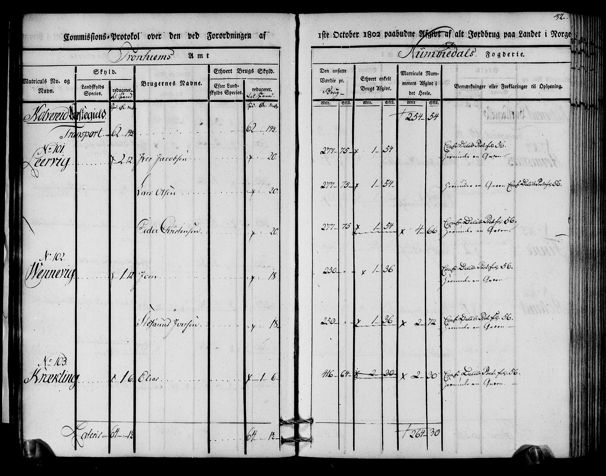 Rentekammeret inntil 1814, Realistisk ordnet avdeling, AV/RA-EA-4070/N/Ne/Nea/L0154: Namdalen fogderi. Kommisjonsprotokoll, 1803, p. 33