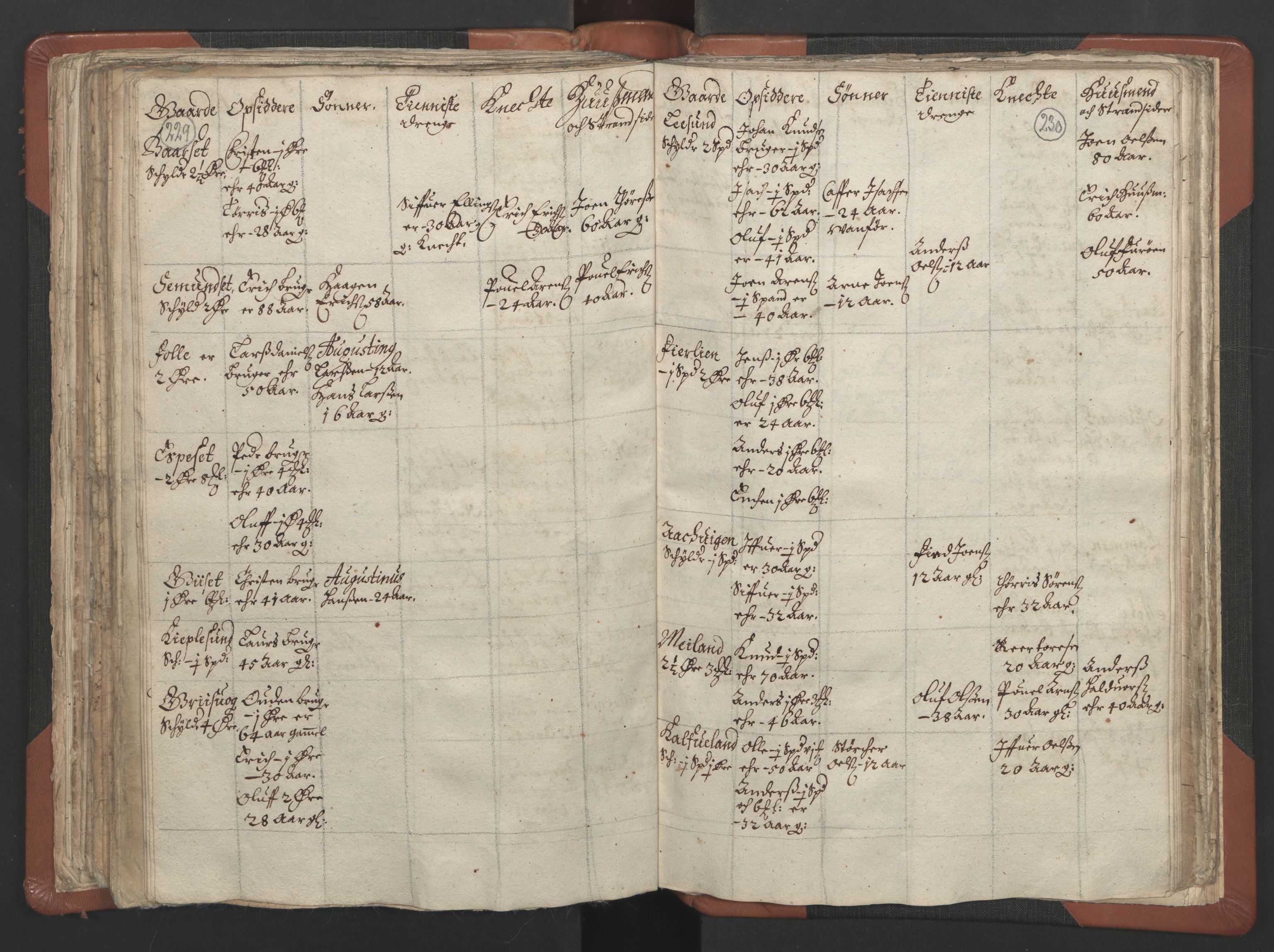 RA, Vicar's Census 1664-1666, no. 29: Nordmøre deanery, 1664-1666, p. 229-230