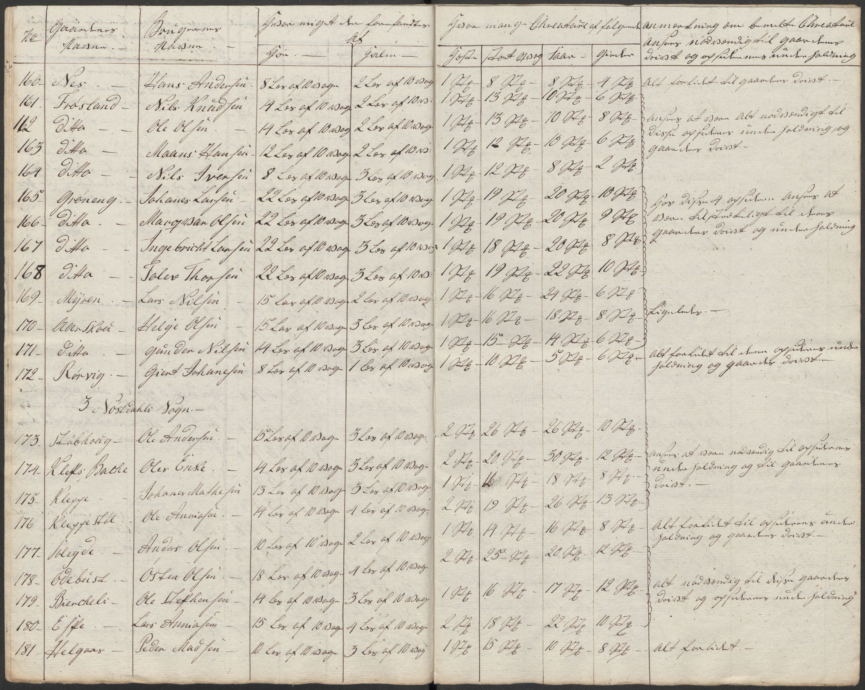 Regjeringskommisjonen 1807-1810, 1. kontor/byrå, RA/EA-2871/Dd/L0011: Kreatur og fôr: Opptelling i Nordre Bergenhus og Romsdal amt, 1808, p. 91
