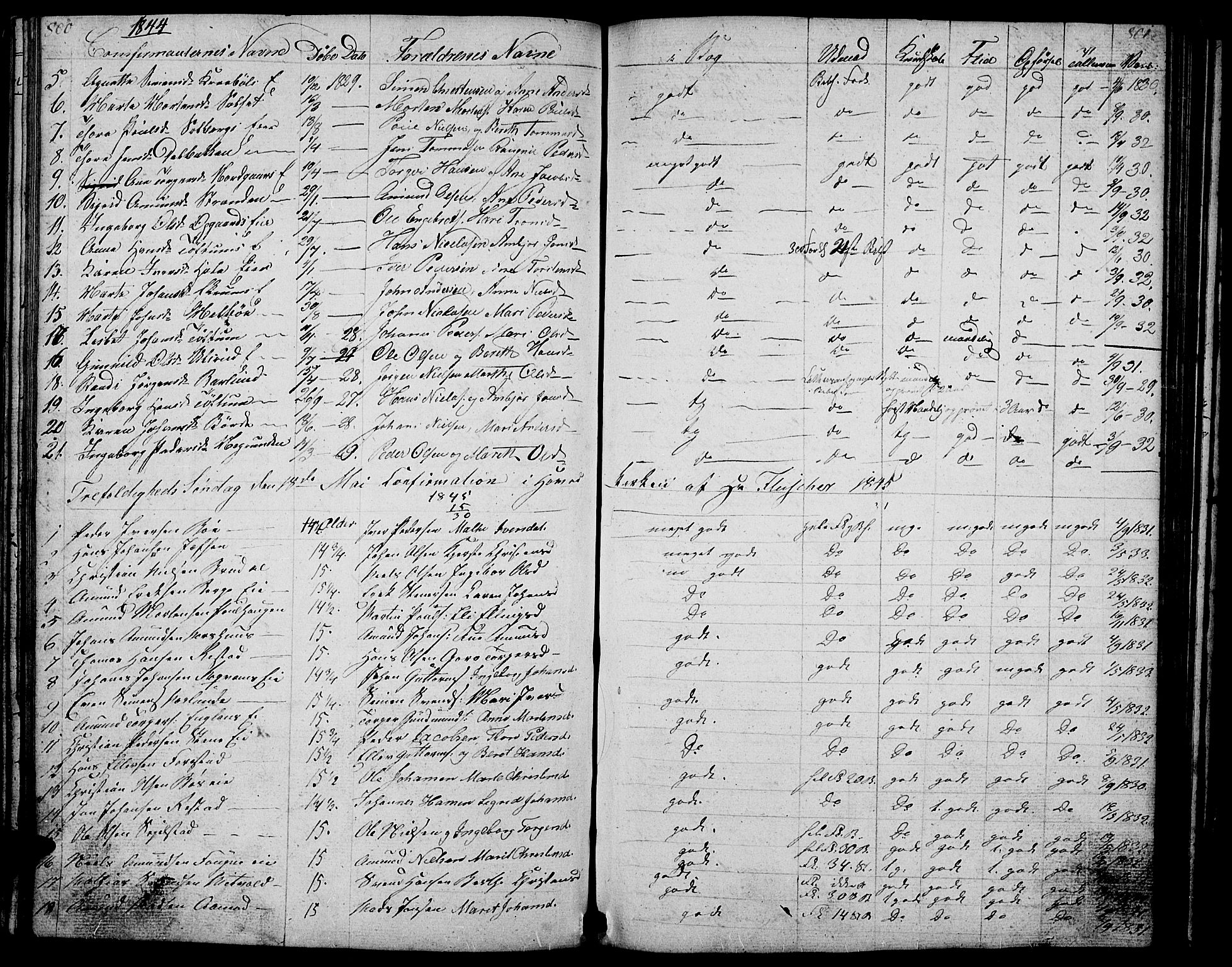 Gausdal prestekontor, SAH/PREST-090/H/Ha/Hab/L0004: Parish register (copy) no. 4, 1835-1870, p. 800-801
