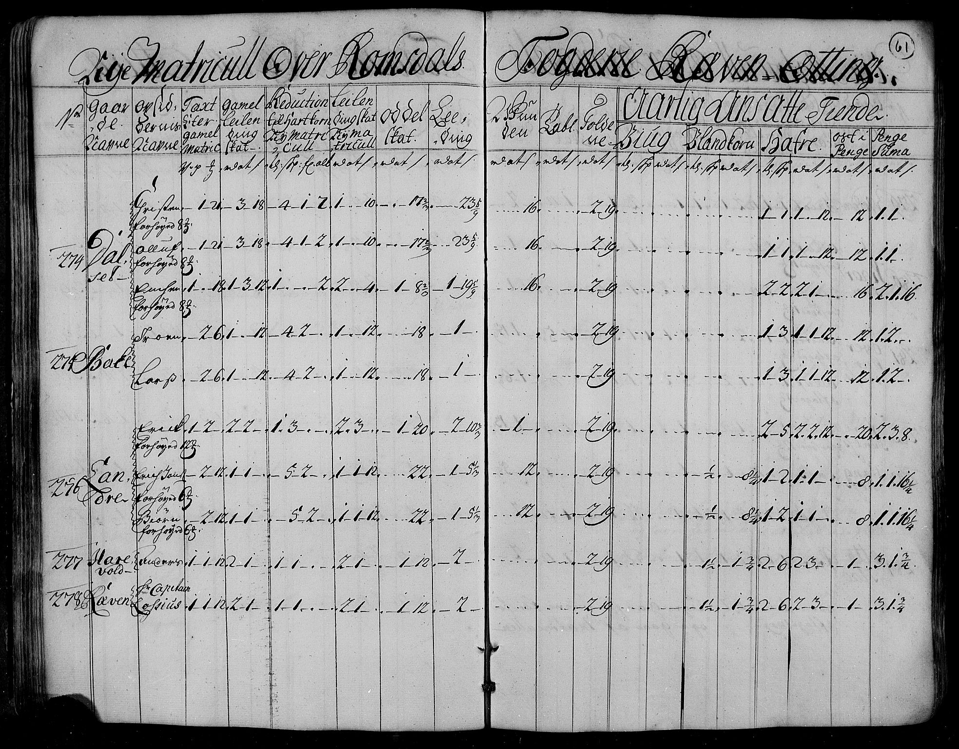 Rentekammeret inntil 1814, Realistisk ordnet avdeling, RA/EA-4070/N/Nb/Nbf/L0153: Romsdal matrikkelprotokoll, 1724, p. 62