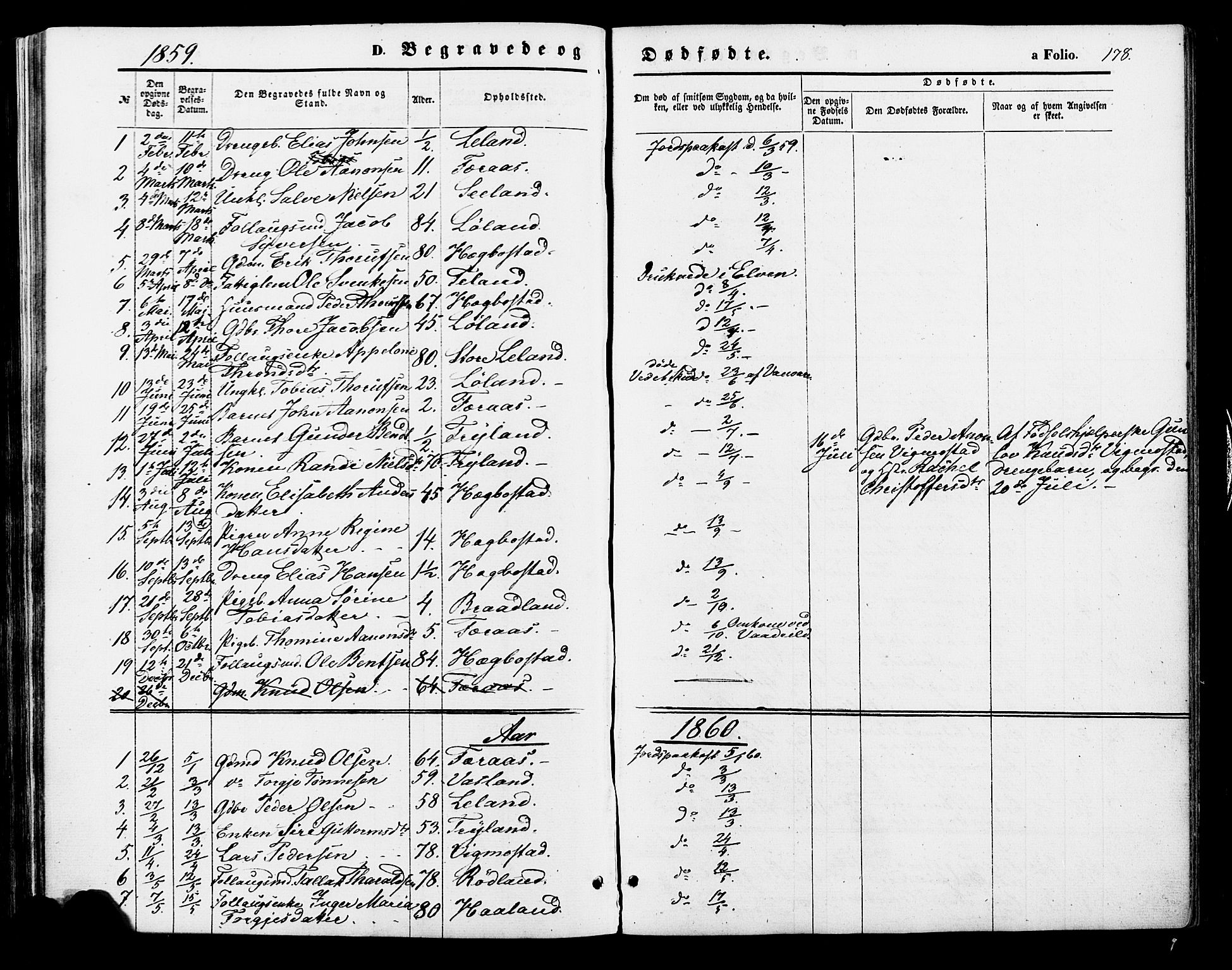 Nord-Audnedal sokneprestkontor, SAK/1111-0032/F/Fa/Fab/L0002: Parish register (official) no. A 2, 1859-1882, p. 178
