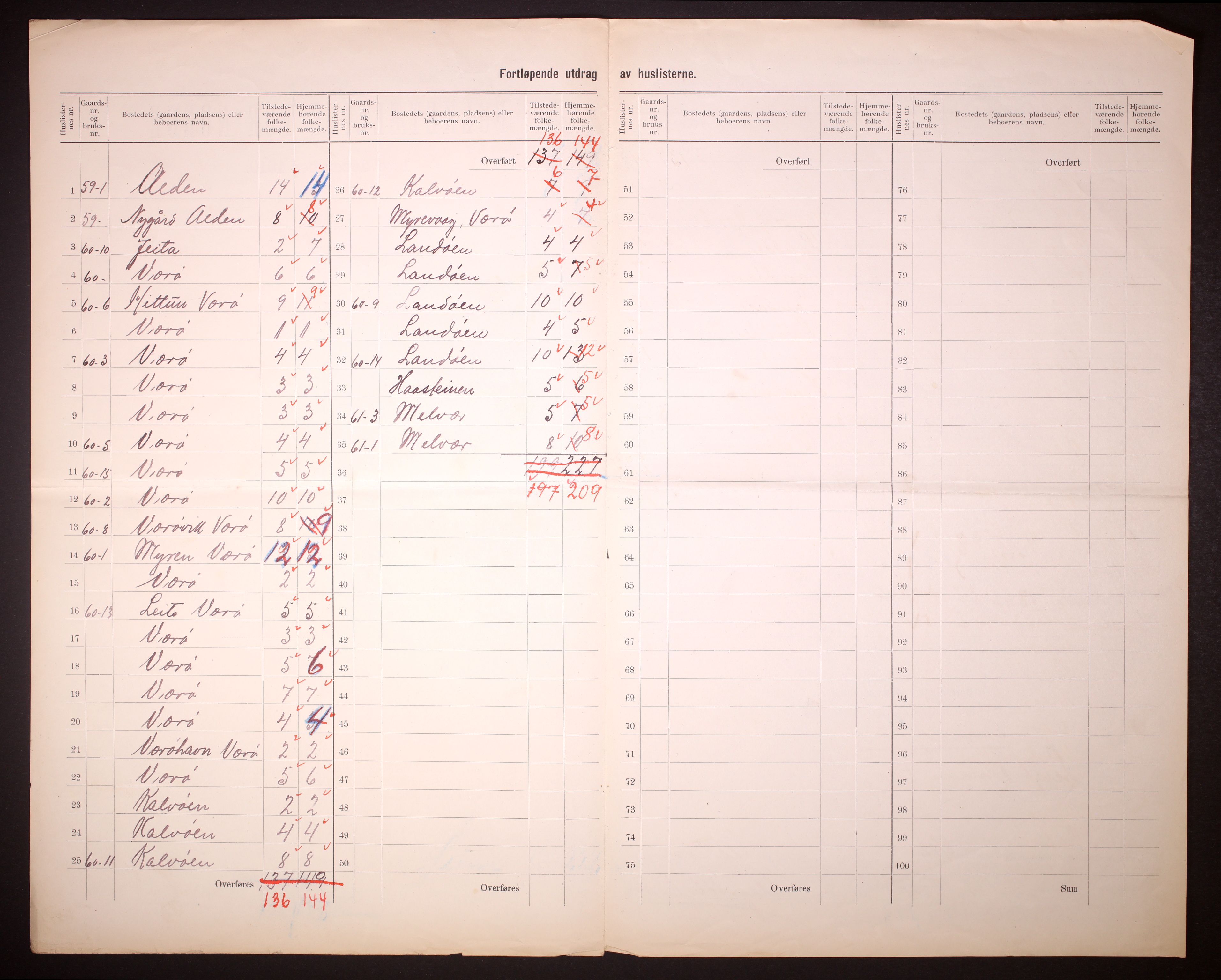 RA, 1910 census for Askvoll, 1910, p. 45