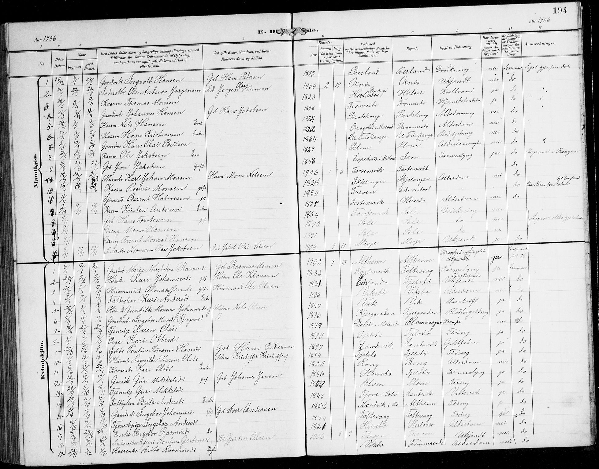 Herdla Sokneprestembete, AV/SAB-A-75701/H/Hab: Parish register (copy) no. C 1, 1900-1913, p. 194