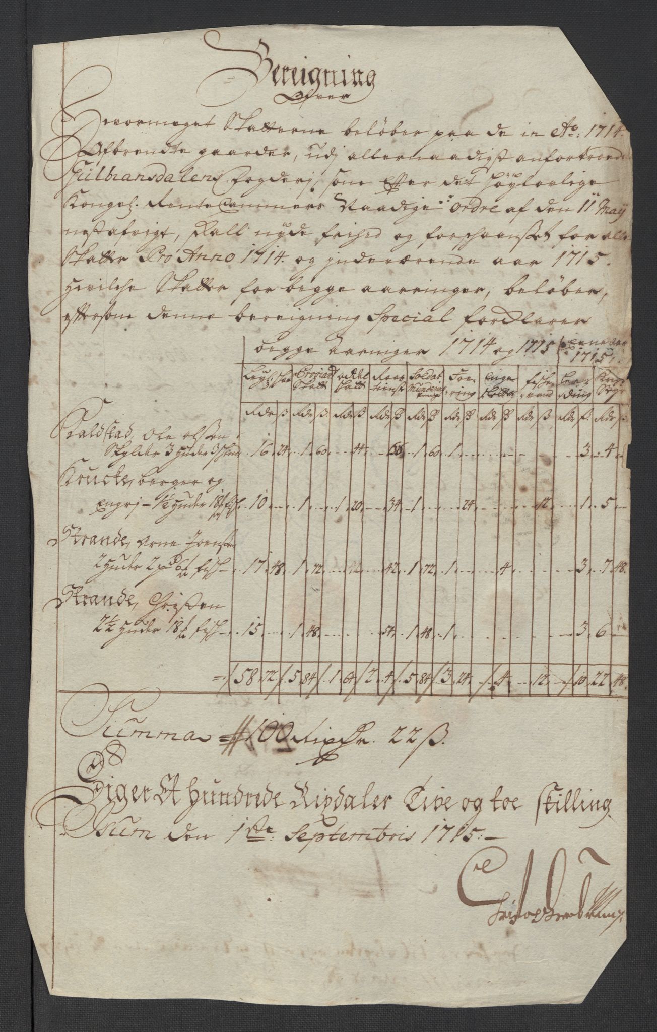 Rentekammeret inntil 1814, Reviderte regnskaper, Fogderegnskap, AV/RA-EA-4092/R17/L1184: Fogderegnskap Gudbrandsdal, 1715, p. 255