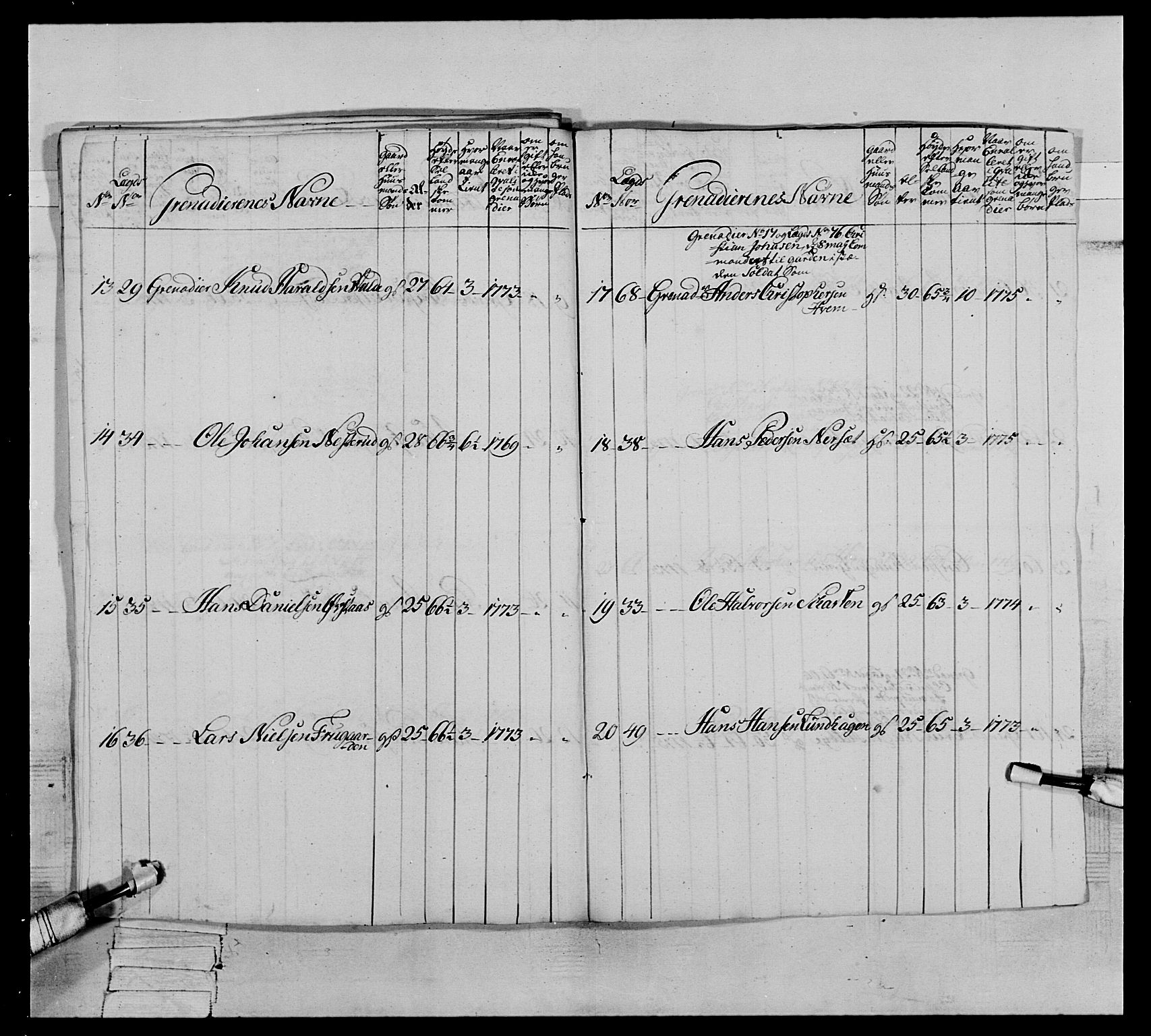 Generalitets- og kommissariatskollegiet, Det kongelige norske kommissariatskollegium, AV/RA-EA-5420/E/Eh/L0064: 2. Opplandske nasjonale infanteriregiment, 1774-1784, p. 137