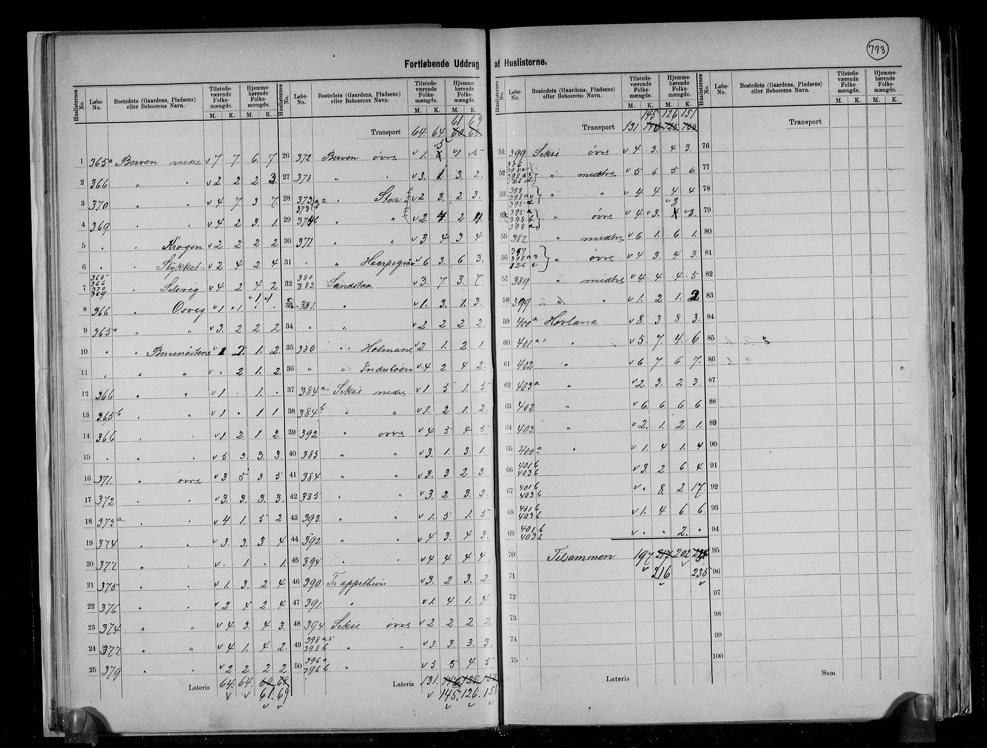 RA, 1891 census for 1230 Ullensvang, 1891, p. 29
