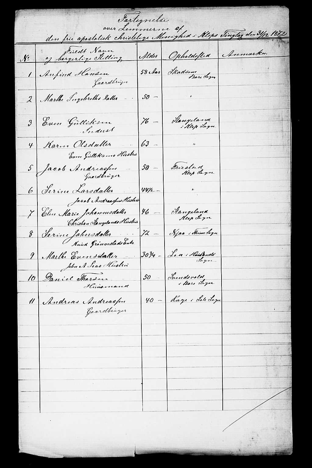 Stavanger amt*, SAST/-: Dissenter register no. -, 1872-1892