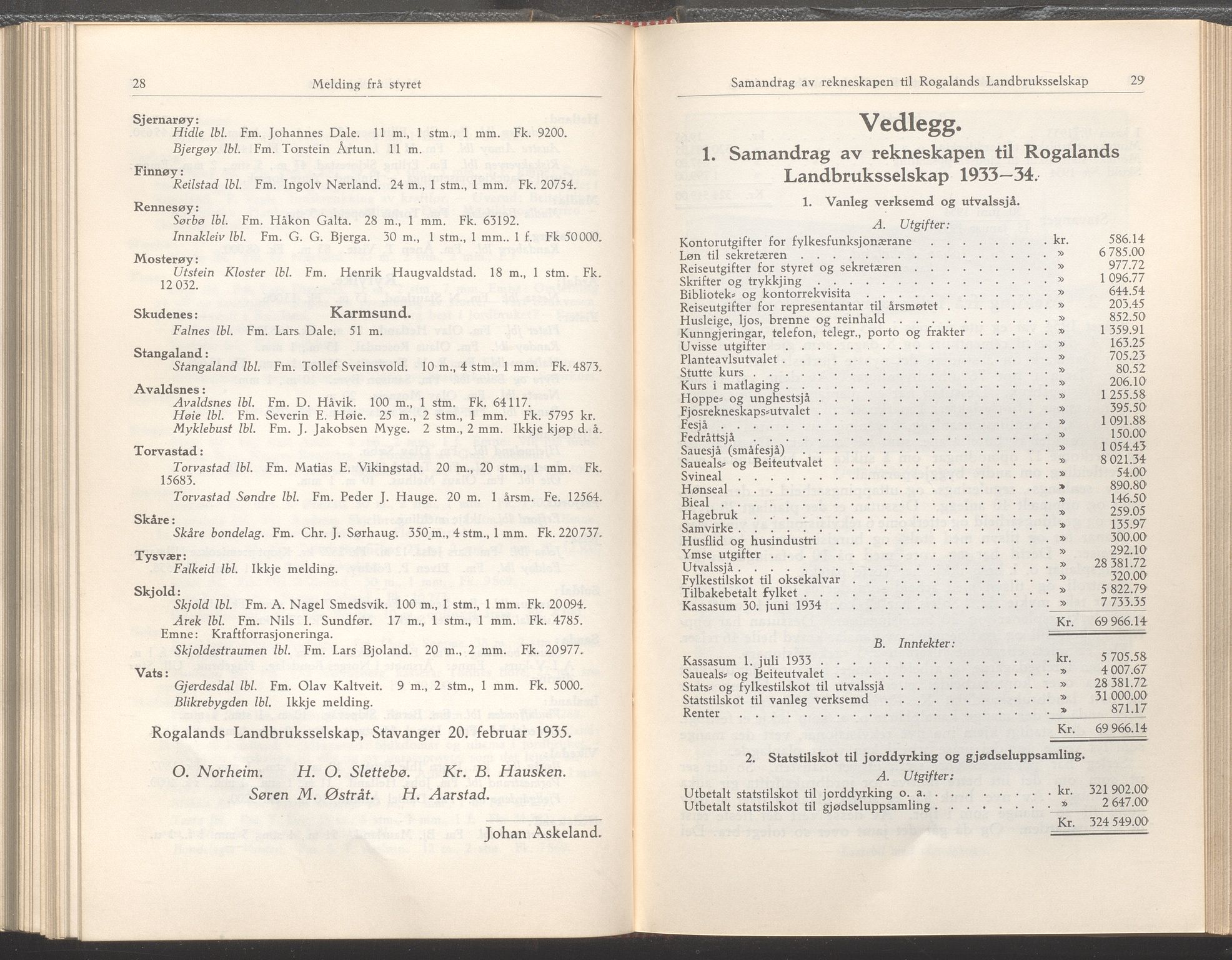 Rogaland fylkeskommune - Fylkesrådmannen , IKAR/A-900/A/Aa/Aaa/L0054: Møtebok , 1935, p. 28-29