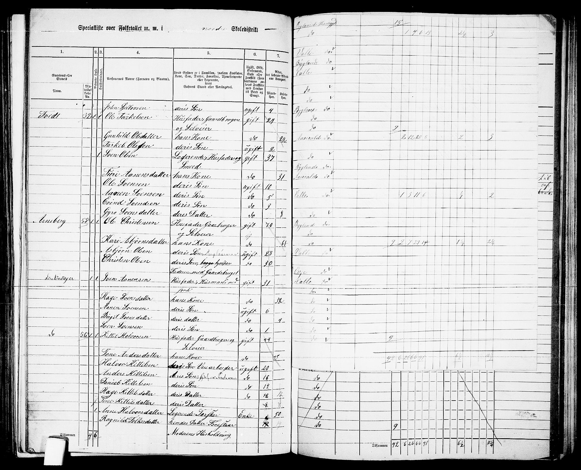 RA, 1865 census for Bygland, 1865, p. 16