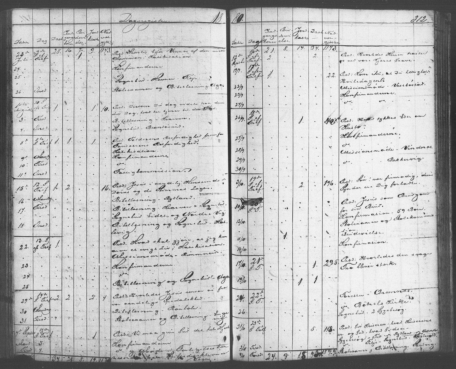 Fitjar sokneprestembete, AV/SAB-A-99926: Parish register (official) no. A 1, 1862-1881, p. 312