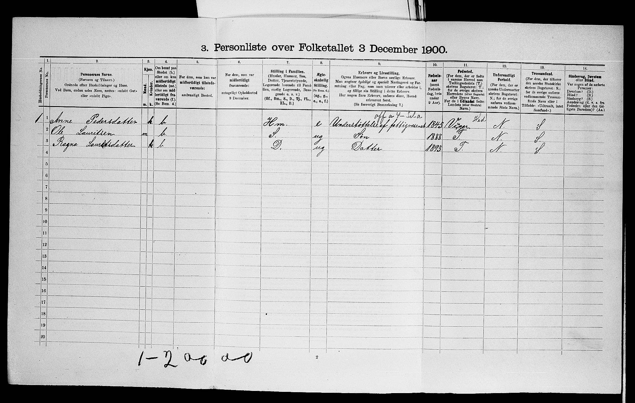 SAO, 1900 census for Aurskog, 1900