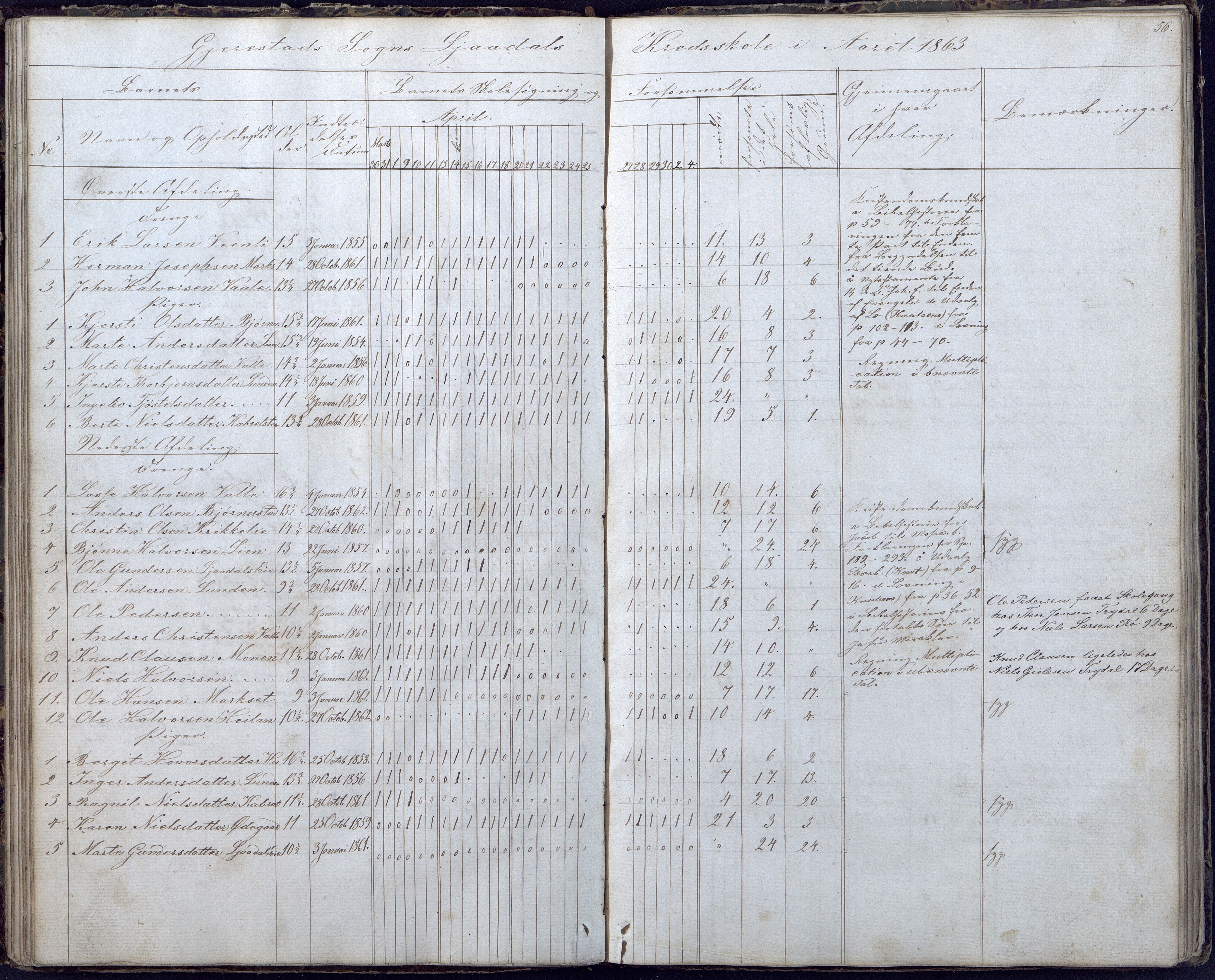 Gjerstad Kommune, Gjerstad Skole, AAKS/KA0911-550a/F02/L0004: Skolejournal/protokoll 6.skoledistrikt, 1854-1869, p. 56