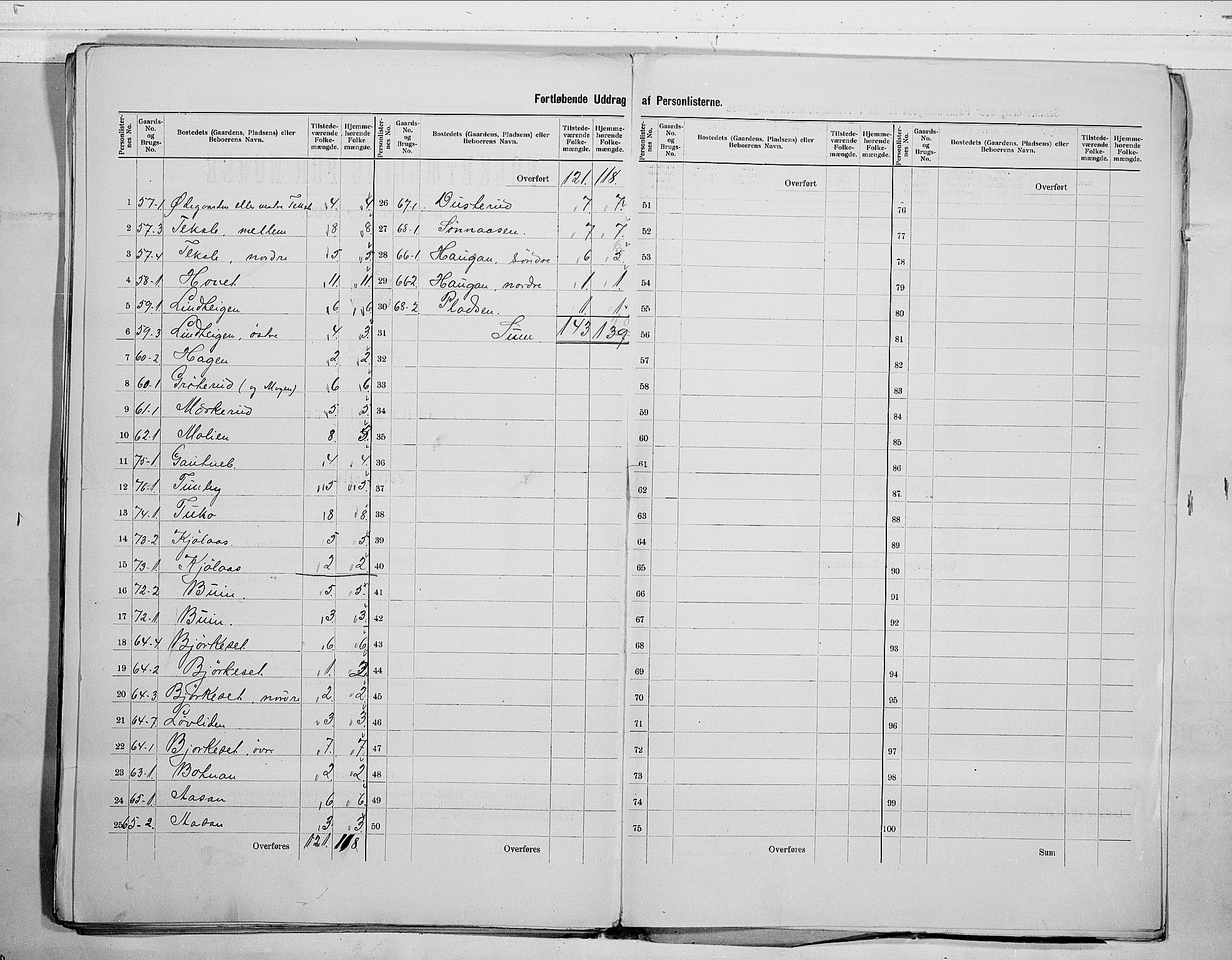 RA, 1900 census for Flesberg, 1900, p. 37