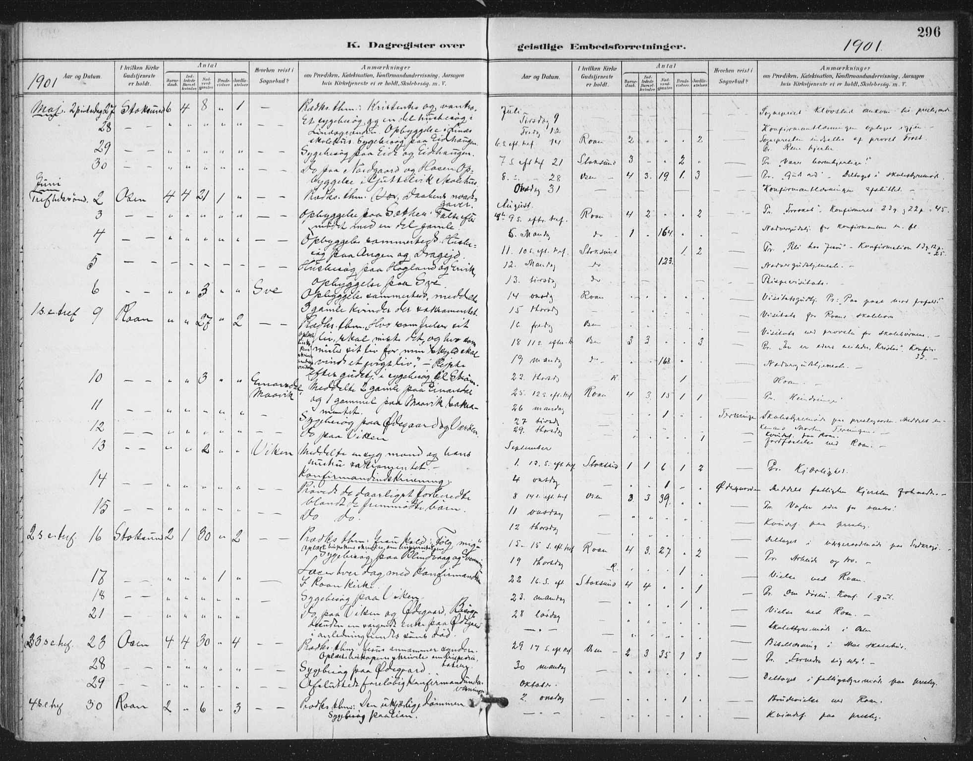 Ministerialprotokoller, klokkerbøker og fødselsregistre - Sør-Trøndelag, SAT/A-1456/657/L0708: Parish register (official) no. 657A09, 1894-1904, p. 296