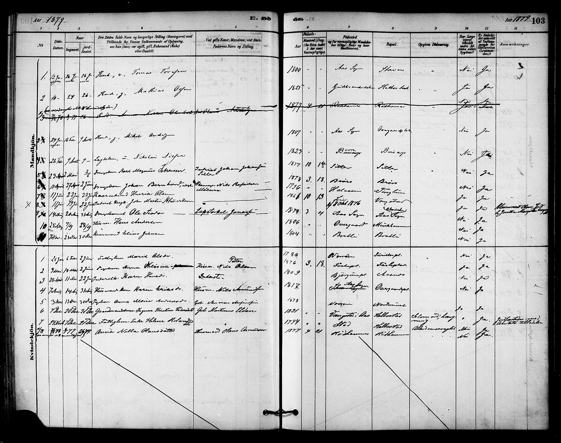 Ministerialprotokoller, klokkerbøker og fødselsregistre - Nord-Trøndelag, AV/SAT-A-1458/742/L0408: Parish register (official) no. 742A01, 1878-1890, p. 103