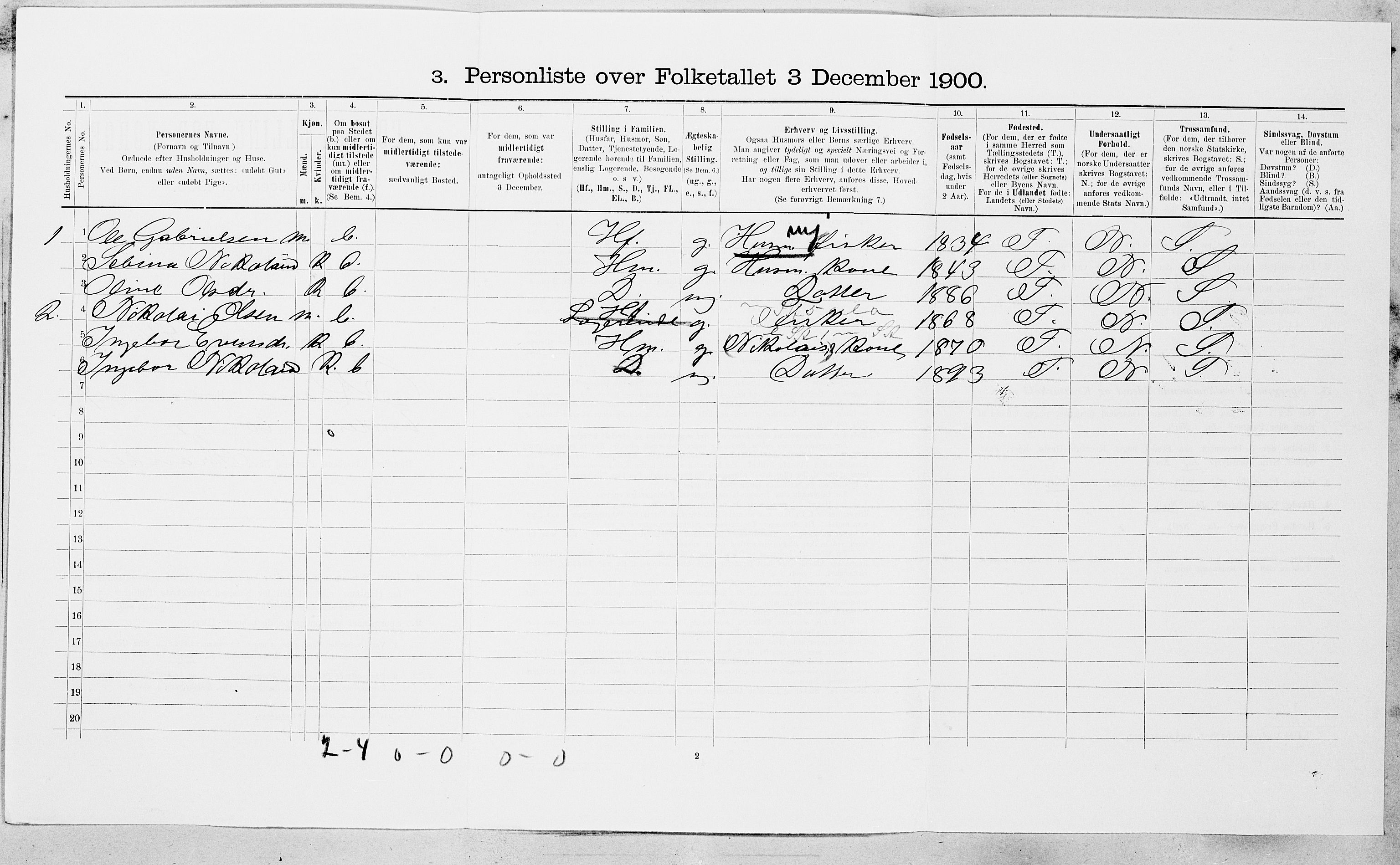 SAT, 1900 census for Roan, 1900, p. 417