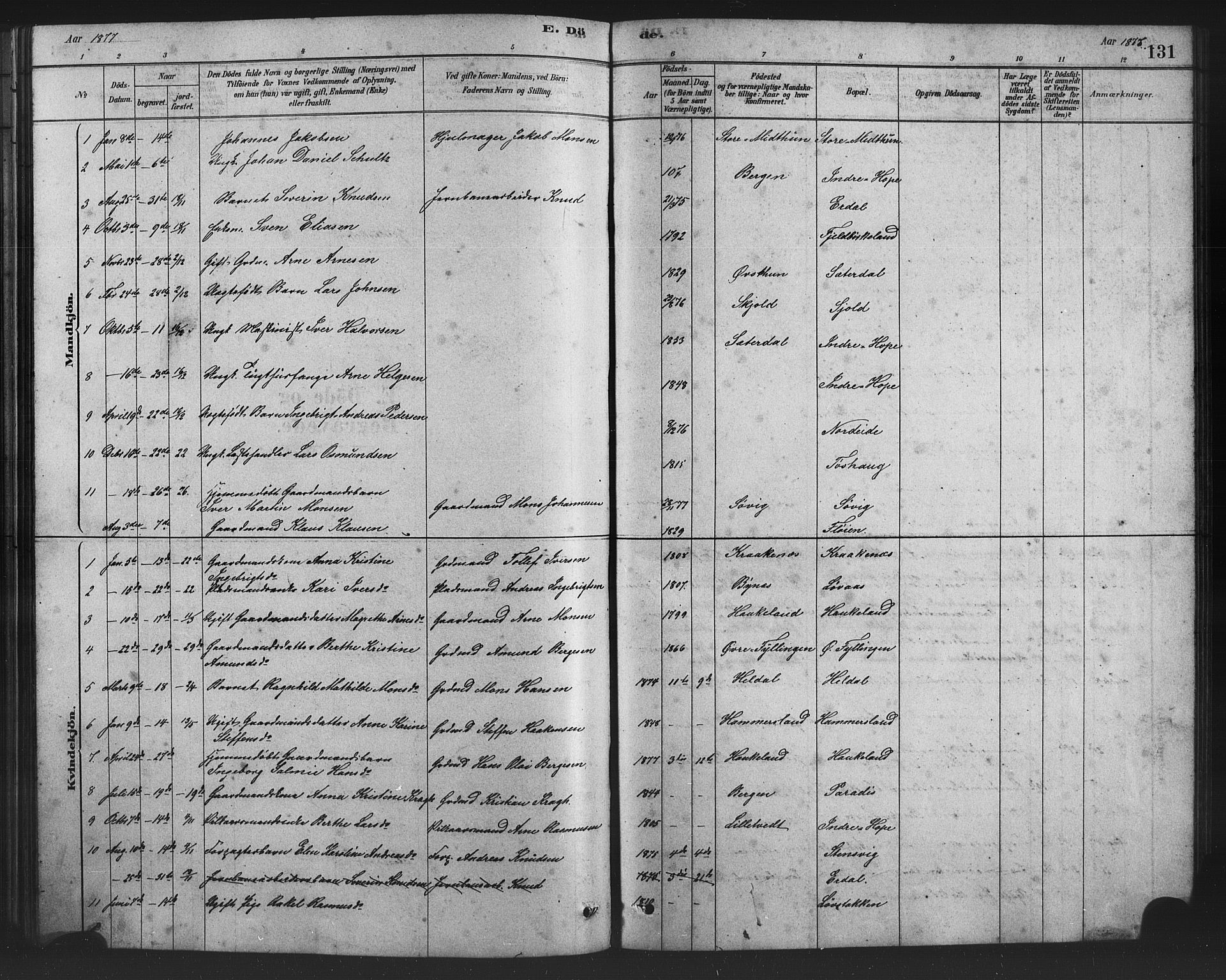 Birkeland Sokneprestembete, SAB/A-74601/H/Hab: Parish register (copy) no. A 3, 1877-1887, p. 131