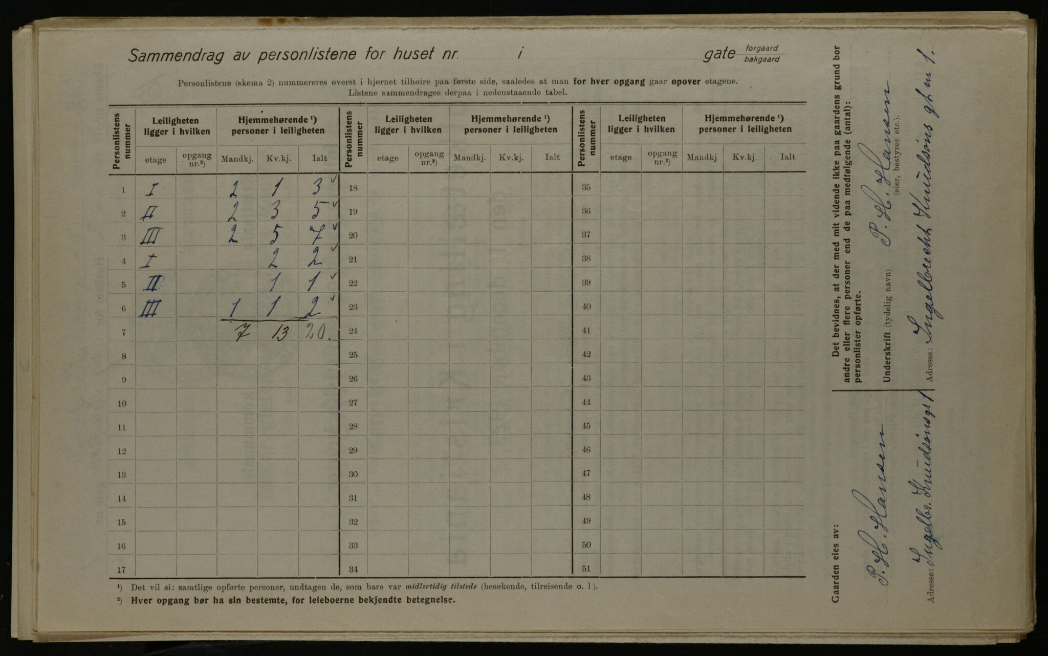 OBA, Municipal Census 1923 for Kristiania, 1923, p. 48984