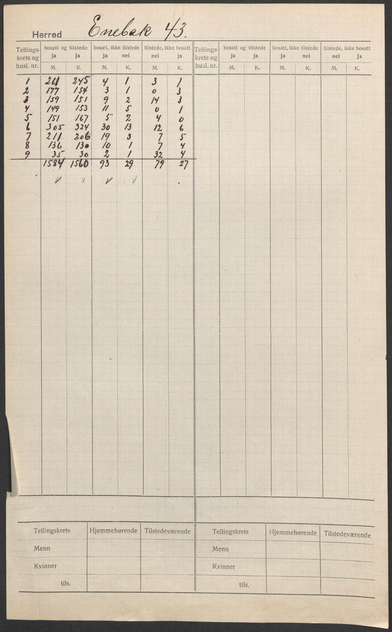 SAO, 1920 census for Enebakk, 1920, p. 1